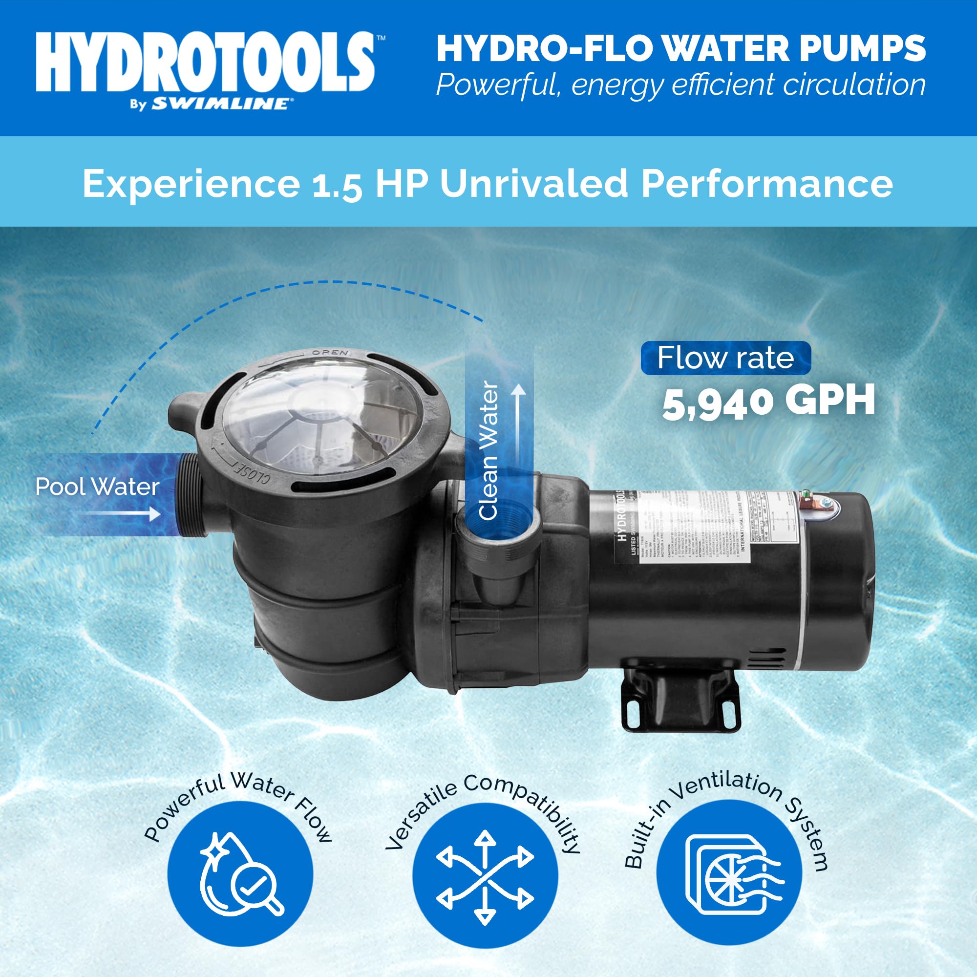 SWIMLINE HYDROTOOLS 1.5 HP Above Ground Pool Pump with Hydro-Flo Technology | 5940 GPH High Flow Vertical Motor Pump | Perfect for Inground & Above Ground Swimming Pools, Spas, and Water Features