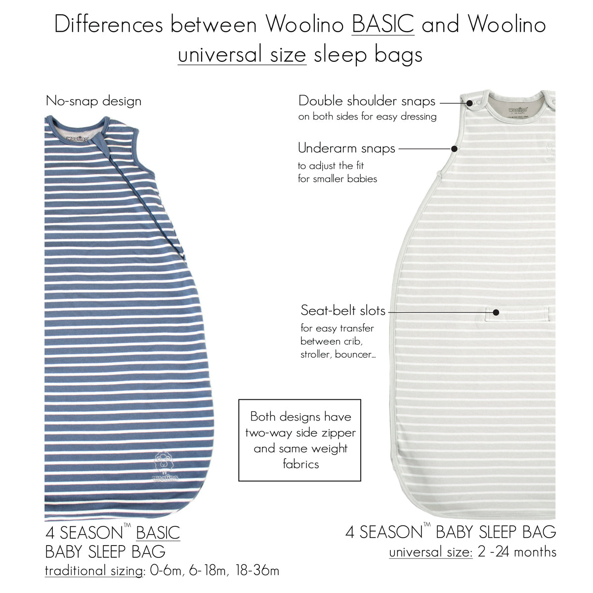 4 Season Baby Sleep Bag - Merino Wool & Organic Cotton for Infants 2 Months to 2 Years | Warm & Breathable for Nursery, Travel & Outdoor Adventures