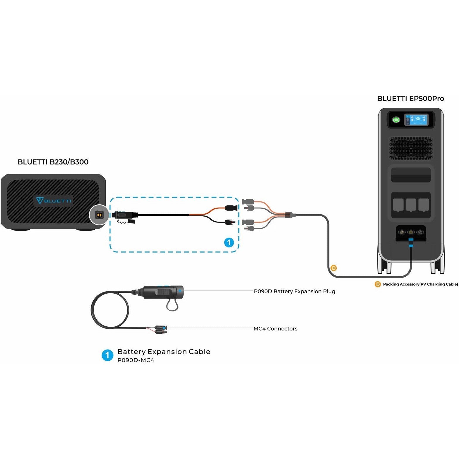 Bluetti P090D to MC4 Solar Connection Cable for EB500P Power Station - Compatible with Solar Panels & Portable Power Stations for Camping, RV, and Emergency Backup