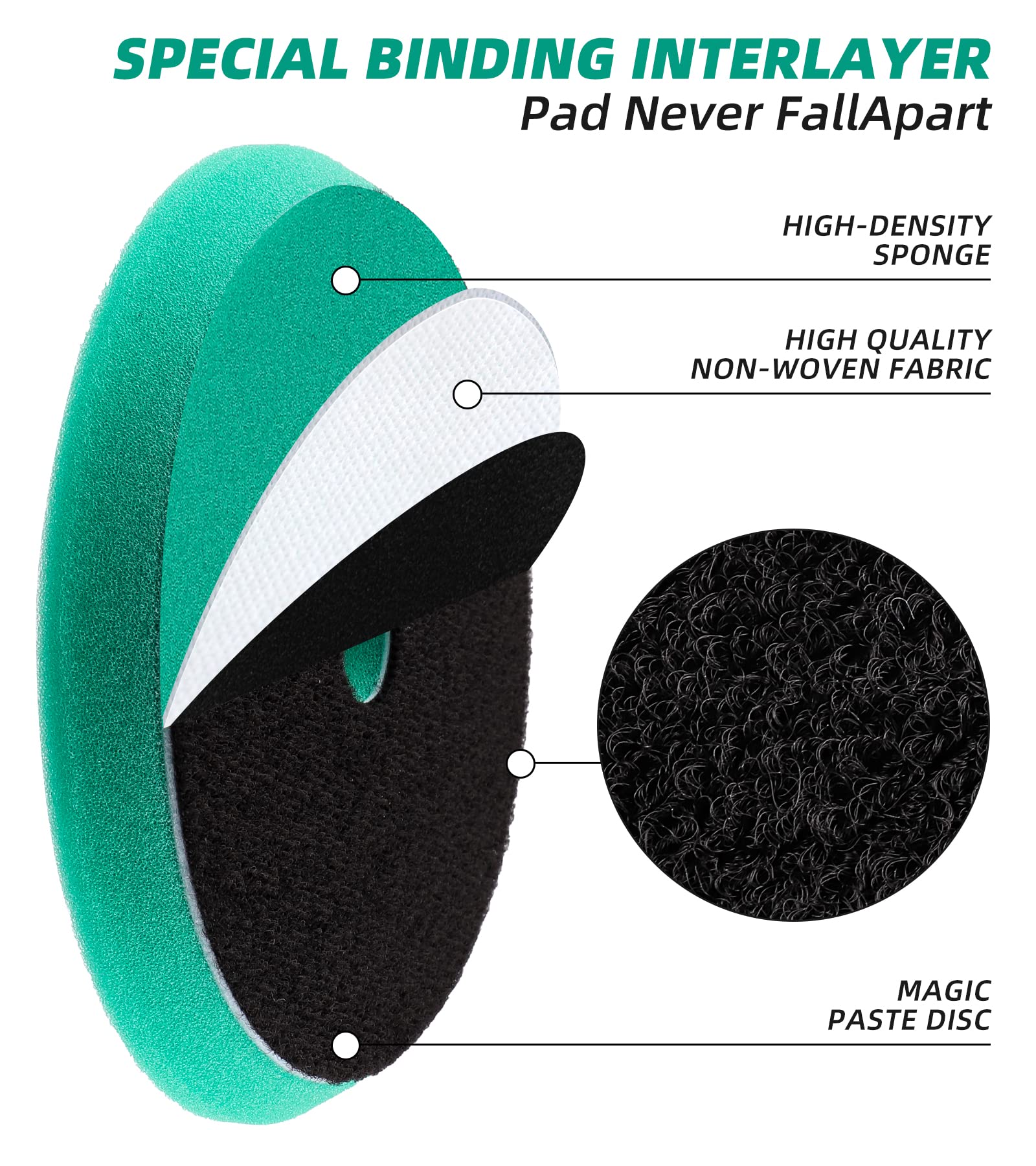 3pcs 5 Inch Hook and Loop Polishing Pads - 5'' Foam Buffing Pads for Car Detailing, Compounding, Polishing & Waxing - Compatible with 5'' Backing Plate - Perfect for Auto Body Shine & DIY Car Care
