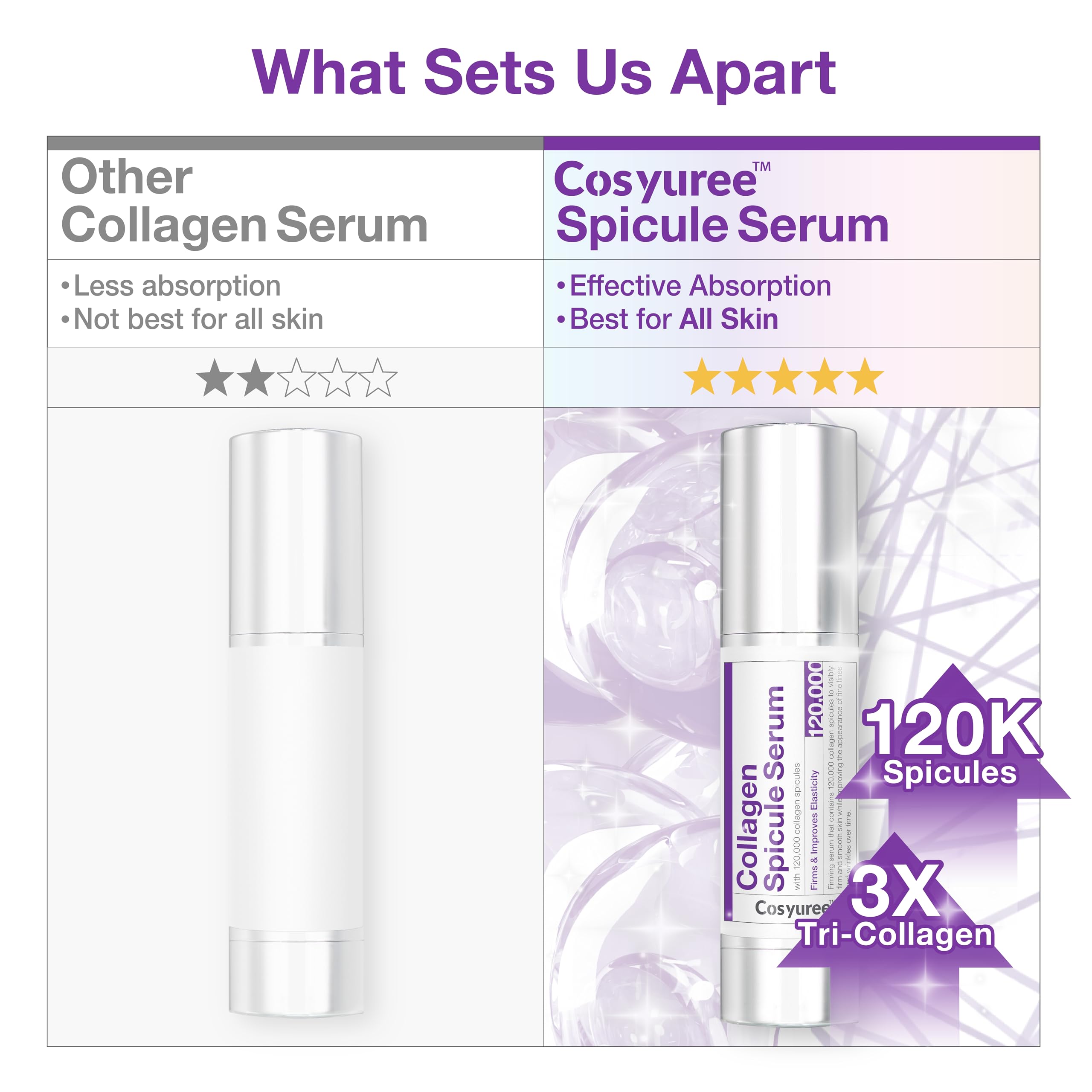 Cosyuree Collagen Serum with 120,000 Micro Spicules - Anti-Aging Face Serum with Hyaluronic Acid for Wrinkle Reduction & Deep Hydration | Glass Skin Treatment | 1.69 fl.oz | Perfect for Night Routine & Daily Skincare Regimen