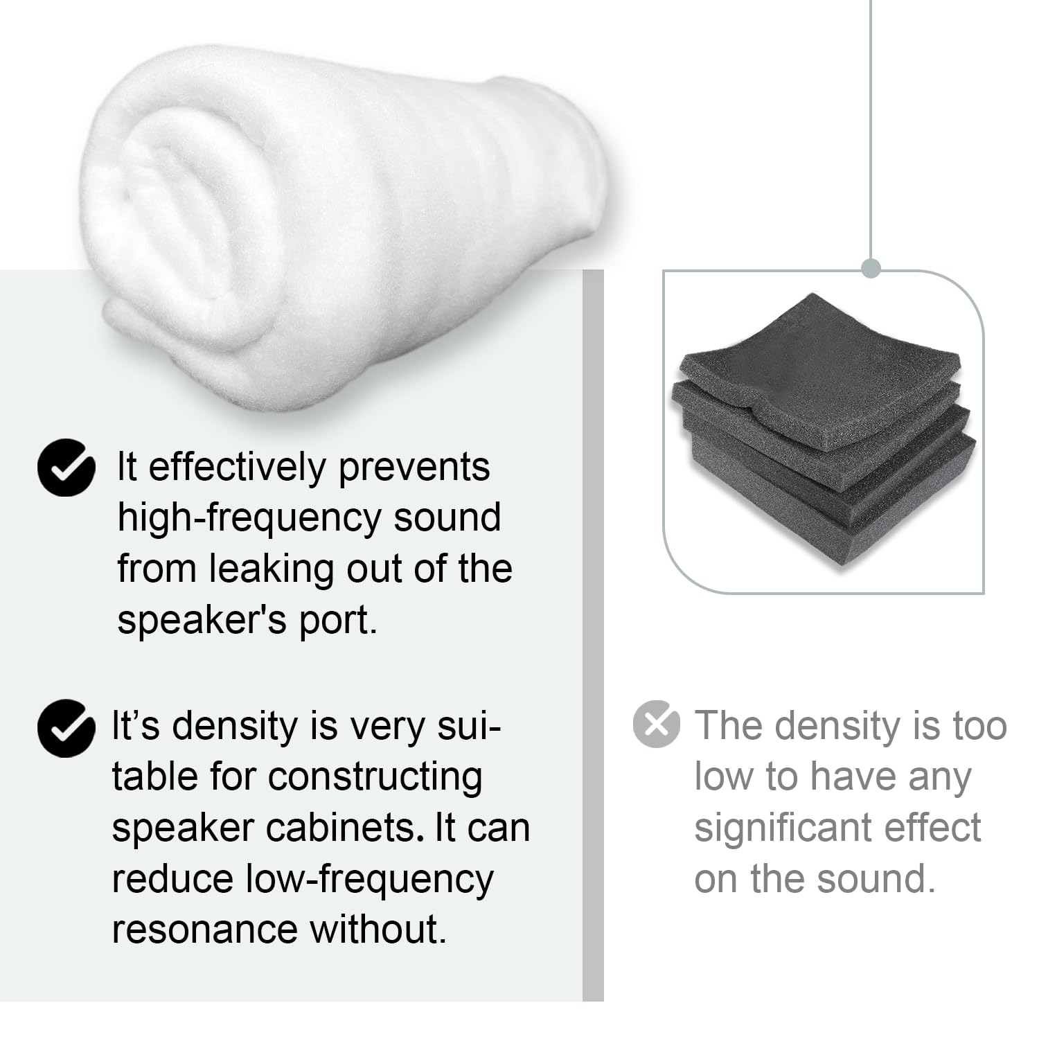 100cm x 100cm Polyester Fiber Speaker Soundproofing Foam - 12.8 oz - Ideal for Speaker Repairs, Replacements, DIY Projects, Cloth Pockets, MATS, and Crafts - Perfect for Home Studios, Theaters, and Audio Enthusiasts