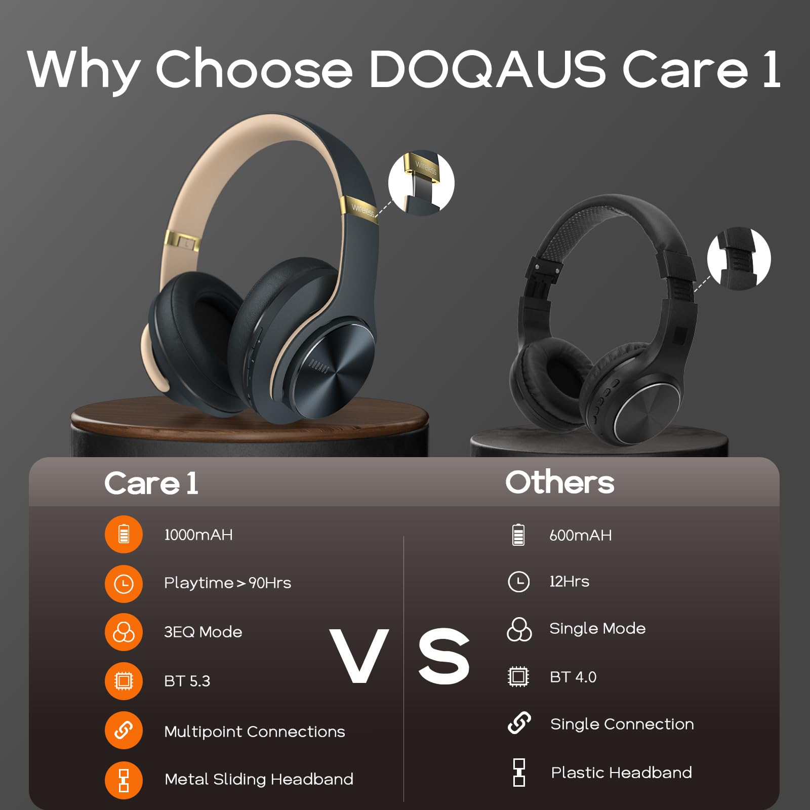 DOQAUS Bluetooth Headphones Wireless with 90 Hours Playtime, Hi-Fi Stereo Sound, Built-in Mic & 3 EQ Modes - Comfortable Over-Ear Headset for iPhone, Android, PC, Gaming, Travel & Work (Shadow Gray)