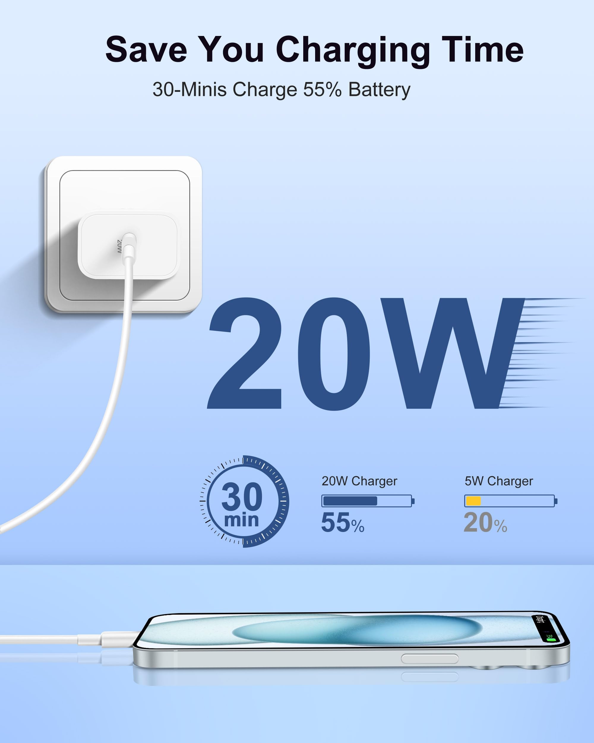 40W Dual Port USB C Car Charger Adapter + 20W Fast Charging Block with 2-Pack 6FT USB C Cables - Compatible with iPhone 16/15/Pro/Max/Plus, Google Pixel 9/8/7/6, iPad, Samsung Galaxy & Android Devices - Perfect for Travel, Commuting & Fast Charging On-The-Go
