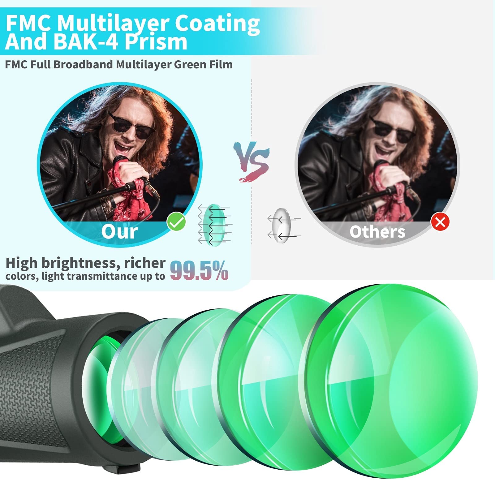 12x55 High Power Monocular Telescope for Adults - HD Zoom with Smartphone Adapter & Tripod, Waterproof & Fogproof, Lightweight for Hiking, Bird Watching, Hunting, Travel and Stargazing - Perfect Gift for Outdoor Enthusiasts