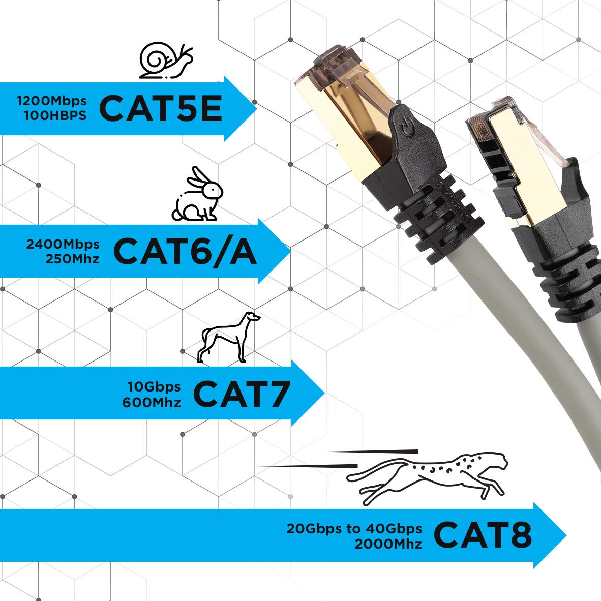 Duronic CAT8 Ethernet Cable 5M (16.4ft) High-Speed 40Gbps 2000MHz Shielded SFTP Network Cable, Snagless RJ45 Connector - Ideal for Gaming, Streaming & Home Office (Grey)