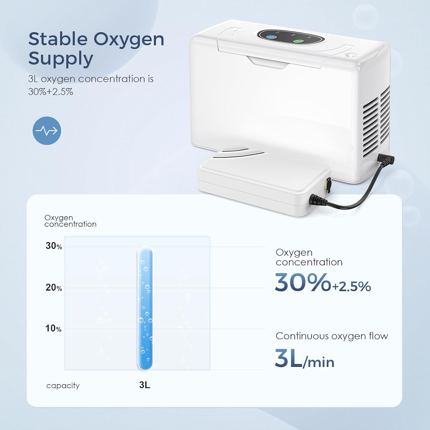 Portable 3L Oxygen Concentrator Machine with Battery & Accessories - 33% Oxygen Output for Travel, Home & Outdoor Use - Model 615