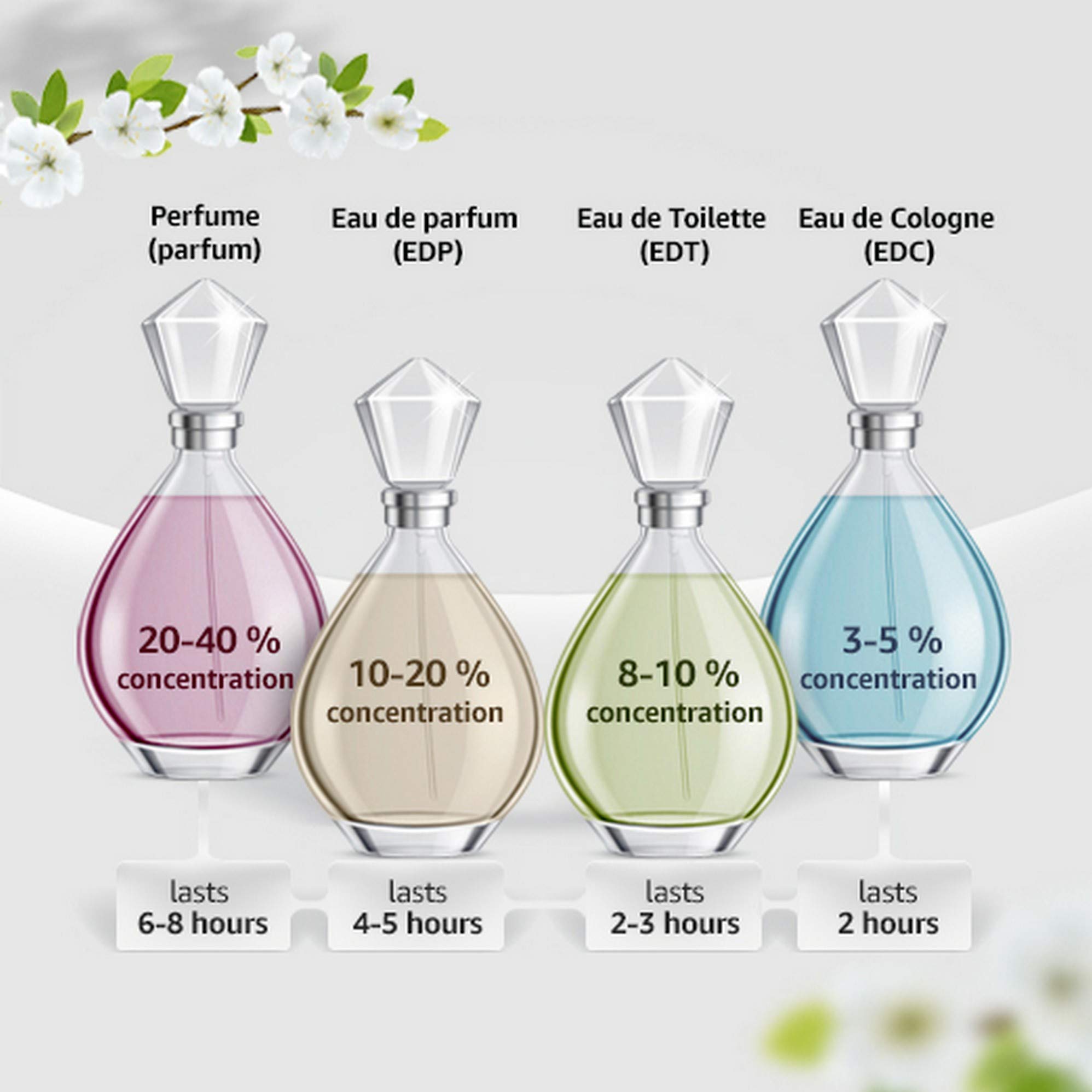 Bvlgari Rose Essentielle Eau de Parfum Spray for Women - Floral Fragrance with Rose Notes, 3.4 oz - Perfect for Date Nights, Special Occasions & Daily Elegance