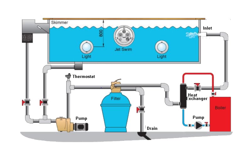 58 kBtu Titanium Pool Heat Exchanger with PVC Shell - Solar Spa Heating & Cooling System for Swimming Pools, Hot Tubs, and Inground Pools