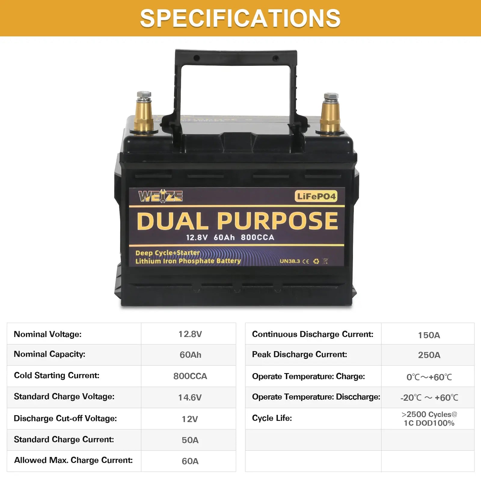 WEIZE 12V 60AH LiFePO4 Lithium Battery - Dual Purpose Starter & Deep Cycle Battery for Marine, RV, Solar - Perfect for Boats, Campers, Off-Grid Power & Backup Energy Storage
