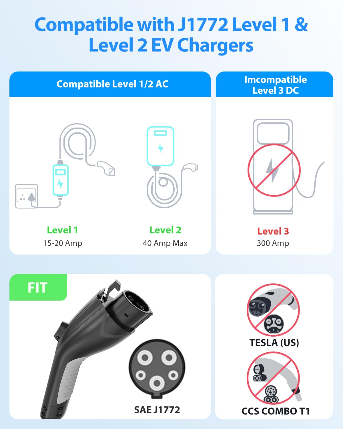 50Amp 20ft J1772 EV Charger Extension Cable - SAE J1772 Compatible for Level 1 & Level 2 EV Chargers - IP66 Waterproof with Carrying Bag - Perfect for Home, Workplace & Public Charging Stations