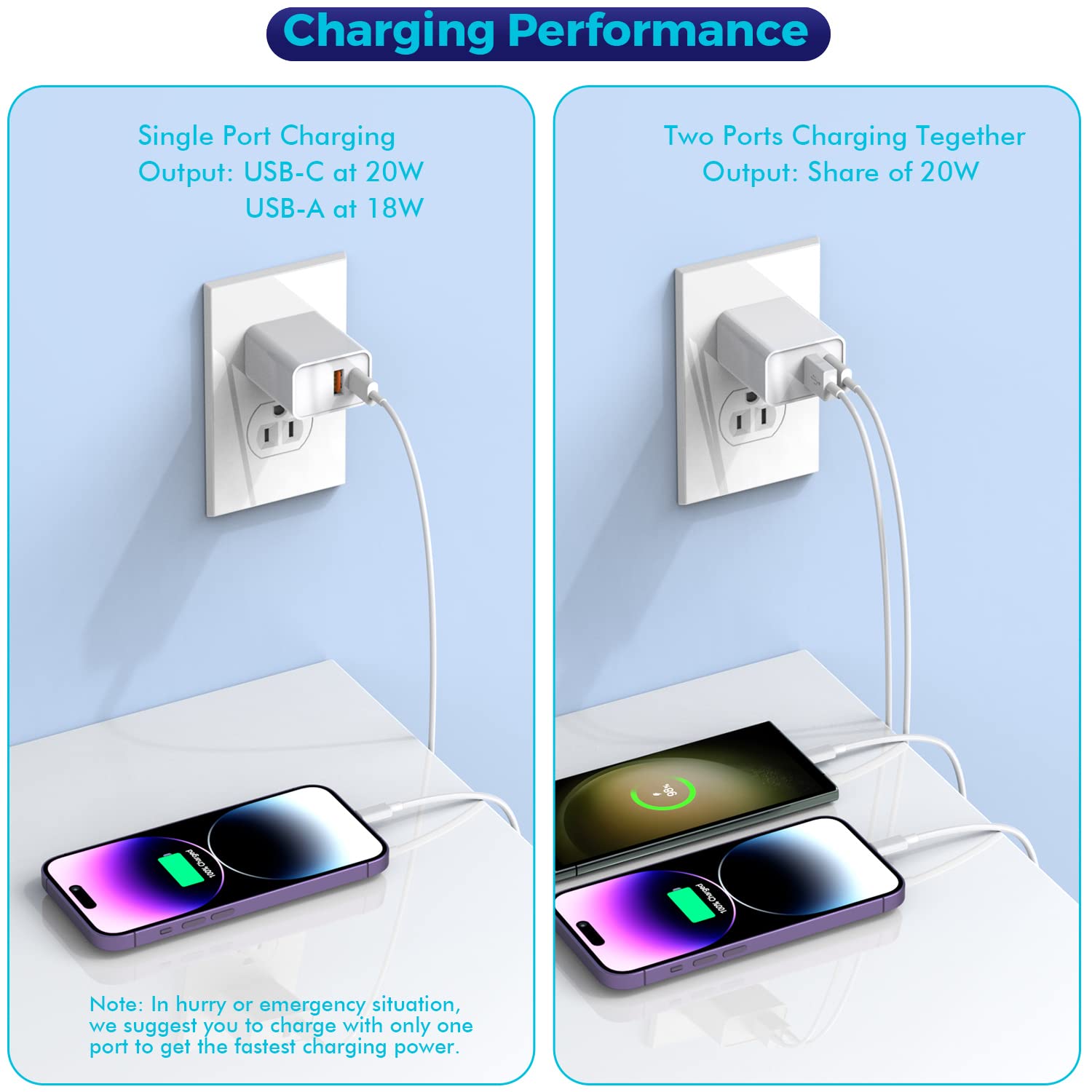 2-Pack 20W Dual Port PD Fast USB C Wall Charger with USB A - Compatible with iPhone 16/15/14/13/12/11/Pro Max/Plus/XS/XR/X, iPad, AirPods - Fast Charging Brick for Home, Office & Travel