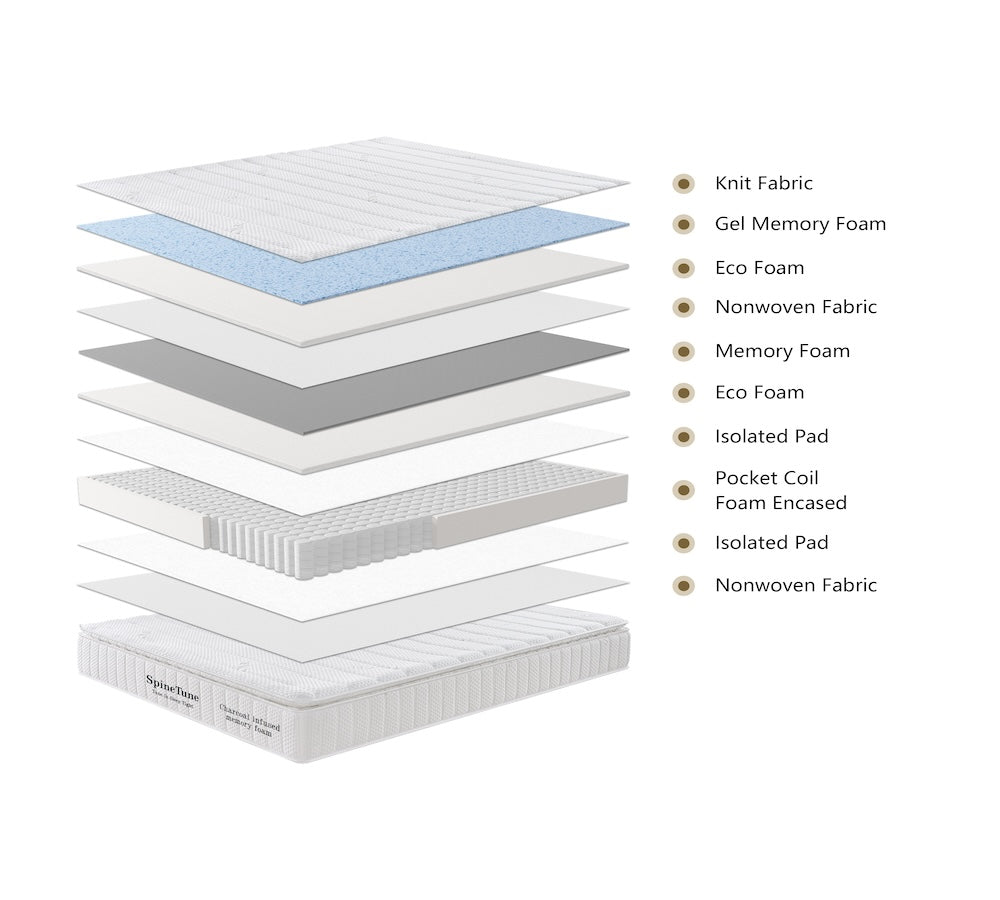 Premium Memory Foam Mattress with Adjustable Base - Queen Size for Back Pain Relief & Better Sleep | Perfect for Bedroom, Guest Room & Apartment