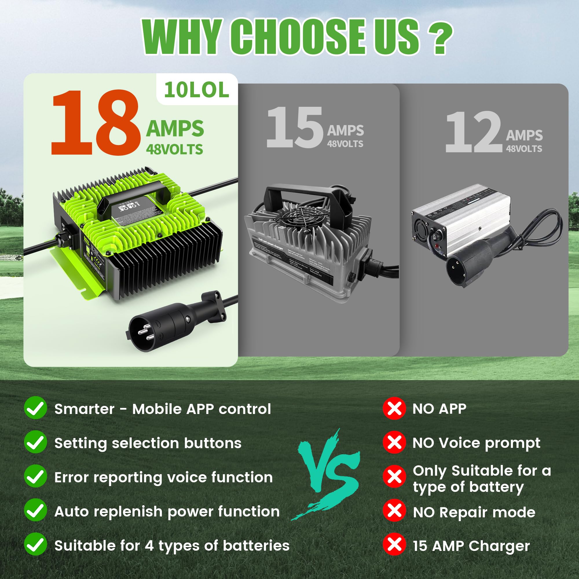 48V 18A Golf Cart Battery Charger for Club Car Precedent & DS - Fast Charging, Plug & Play with Connector - Perfect for Home, Golf Course & RV Use