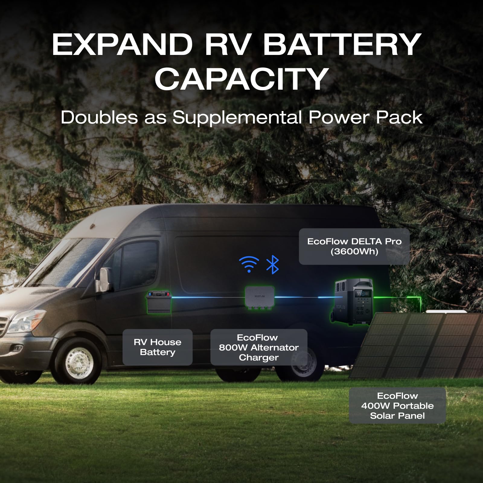 EF ECOFLOW 800W Alternator Charger - 3-in-1 Fast DC-DC Charger for Portable Power Stations, Car Battery Charger & Jump Starter | 8X Faster Than Cigarette Lighters | Charges 1kWh in 1.3 Hours | Perfect for Camping, RV Trips & Emergency Power Backup