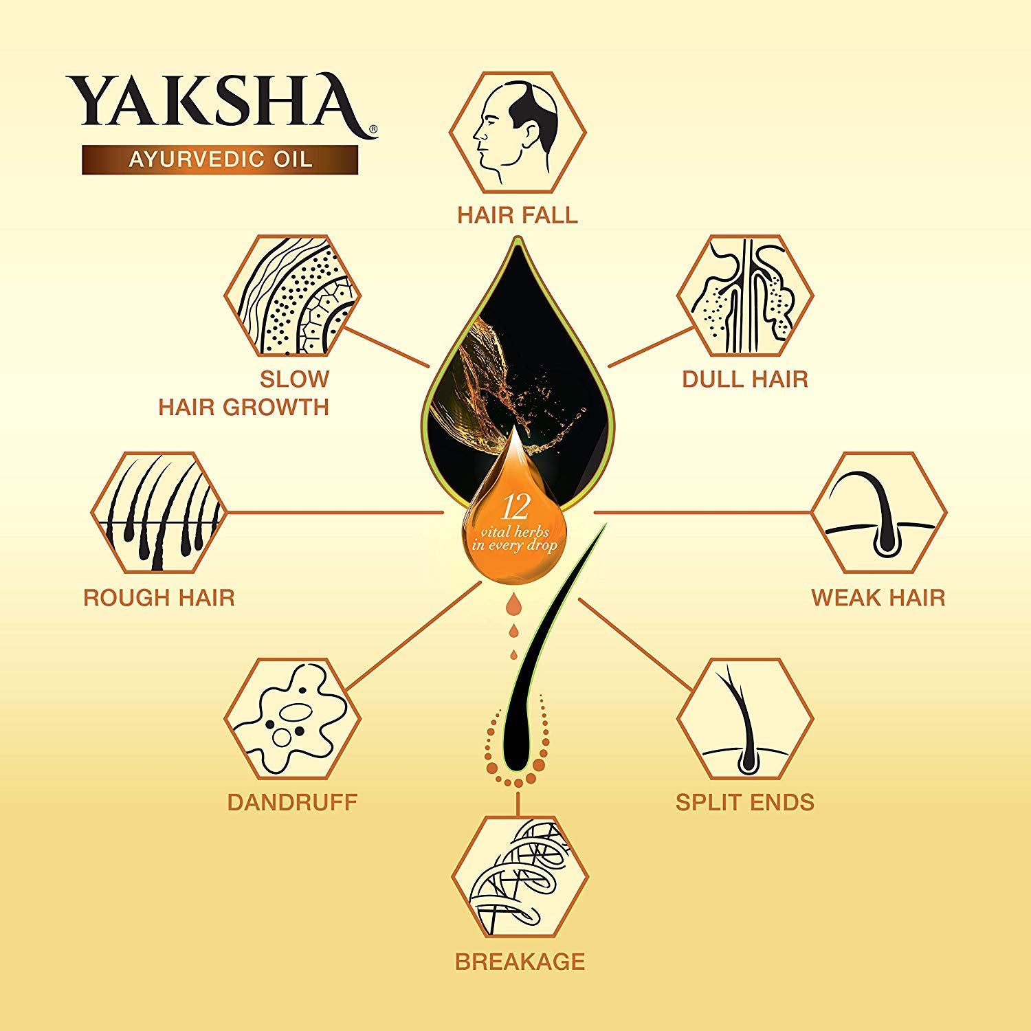 Yaksha Ayurvedic Hair Oil for Growth & Strength - 4 Pack (100ml Each) | Natural Hair Care for Dry, Damaged Hair - Perfect for Daily Use & Scalp Massage