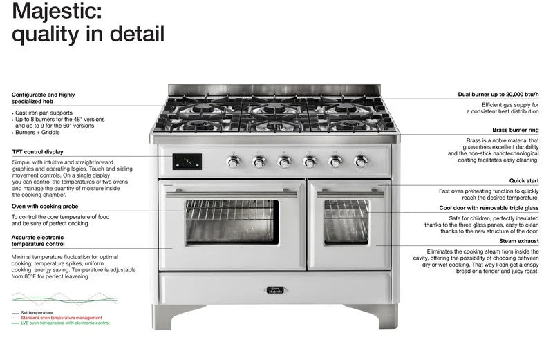 ILVE 48 Inch Majestic II Dual Fuel Professional Range - 8 Sealed Brass Burners with Griddle - Burgundy Color with Brass Trim (Model UM12FDNS3BUG) - Perfect for Gourmet Kitchens & Luxury Home Cooking