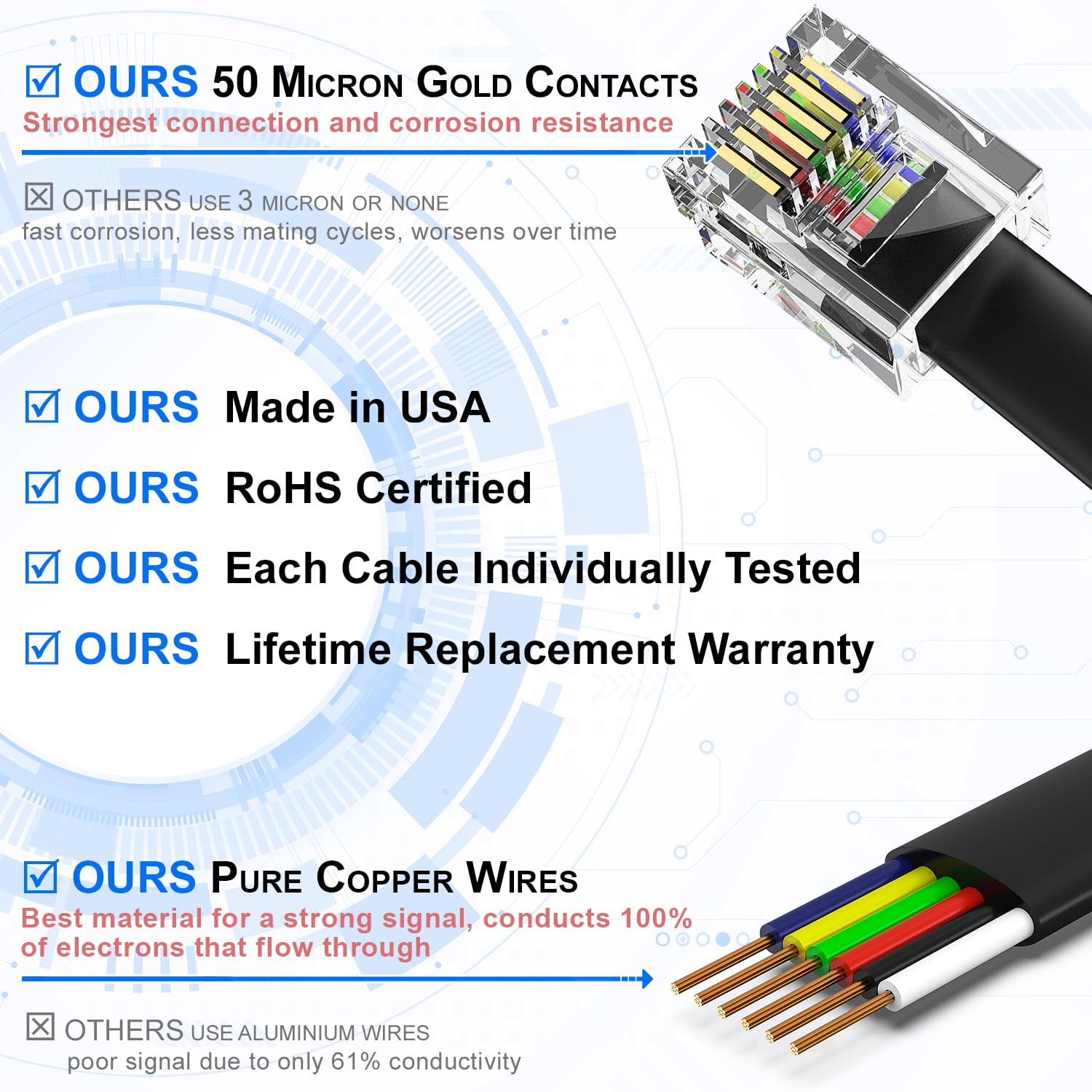 Premium 2-Pack 3ft Black RJ12 6P6C Reverse Wired Phone Cables | Professional Voice Grade Telephone Line Cord | Made in USA | Ideal for Office Phones, Fax Machines & Telecom Equipment