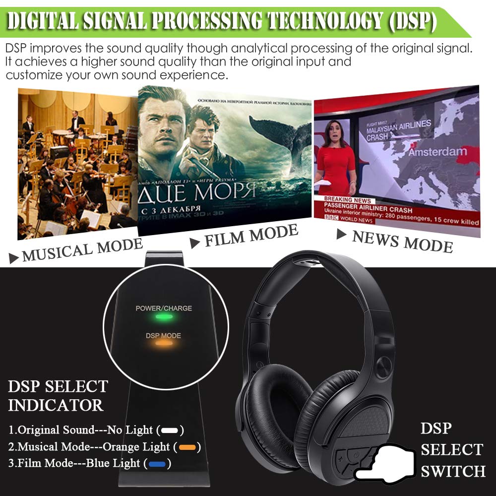 2.4GHz Wireless Headphones with RF Transmitter - Hi-Fi Stereo Sound, Zero Latency, 150ft Range for TV, Gaming & PC | Includes Charging Dock & Built-in Mic | Perfect for Home Theater, Late Night Viewing & Online Gaming
