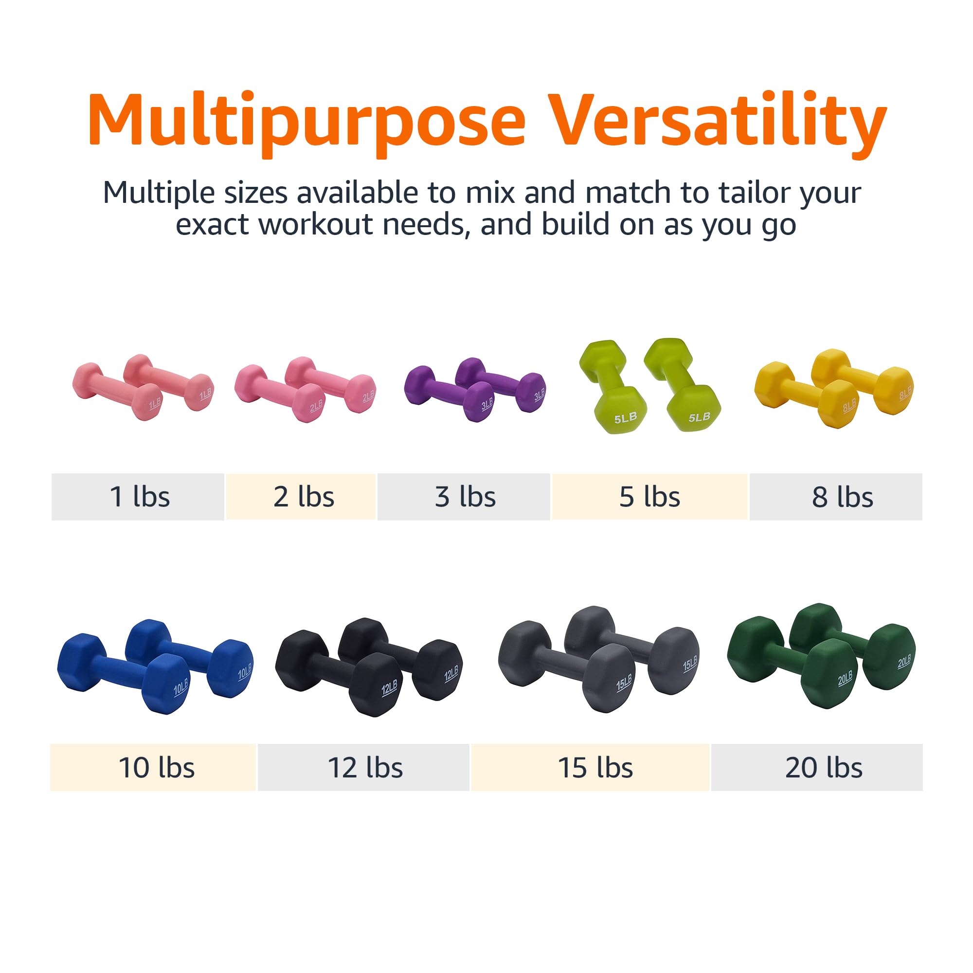 Amazon Basics Neoprene Dumbbell Hand Weights - 2/3/5/8/10 lbs Set for Home Gym, Strength Training & Fitness Workouts - Non-Slip Grip for Women & Men - Perfect for Toning, Cardio & Weight Loss Exercises