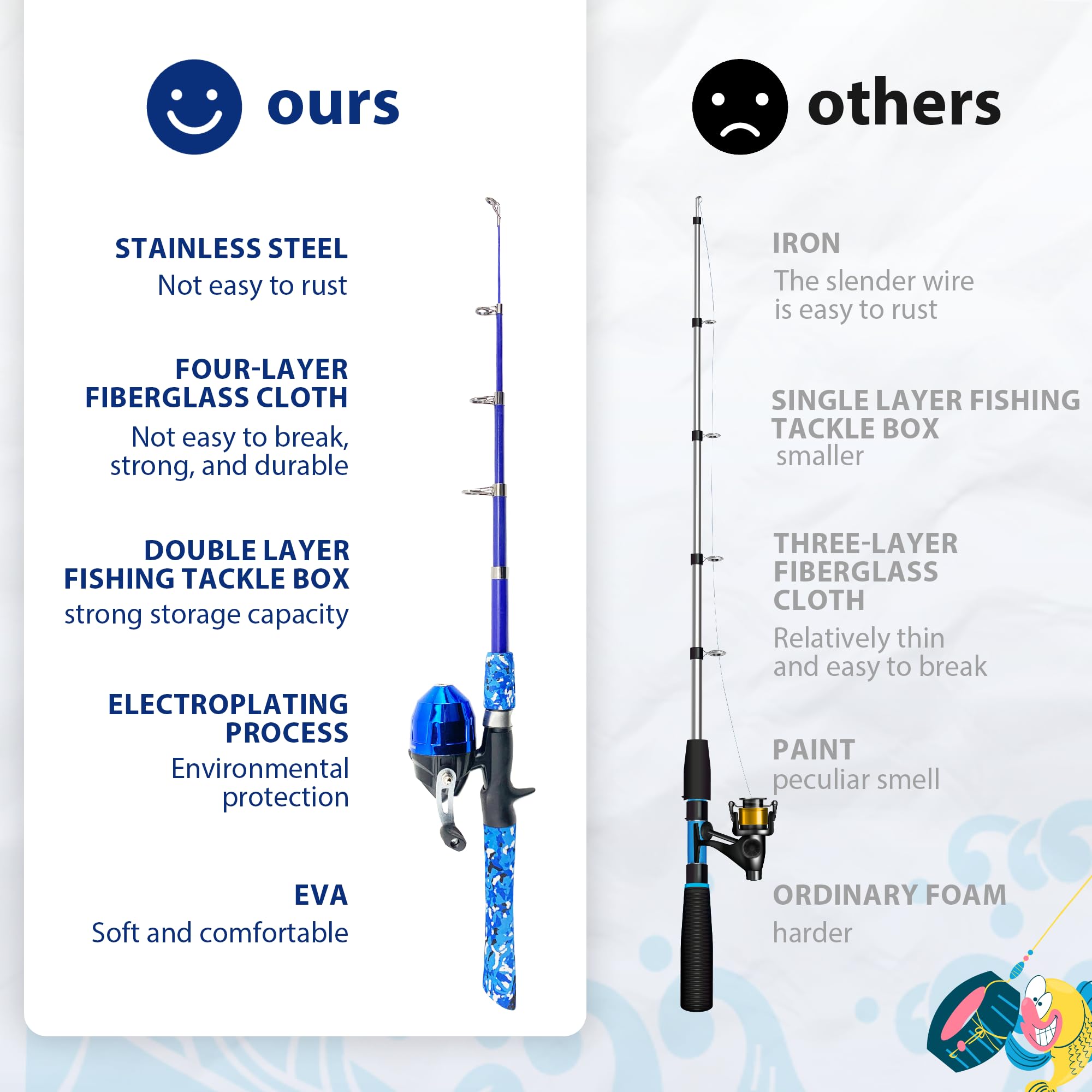 **Kids Fishing Pole Set - Telescopic Fishing Rod & Reel Combo with Tackle Box & Net - Portable Fishing Gear for Boys & Girls - Perfect for Toddlers & Youth Outdoor Adventures**    *(Use Cases: Great for family fishing trips, backyard ponds, lakeside camping, and beginner angler practice.)*