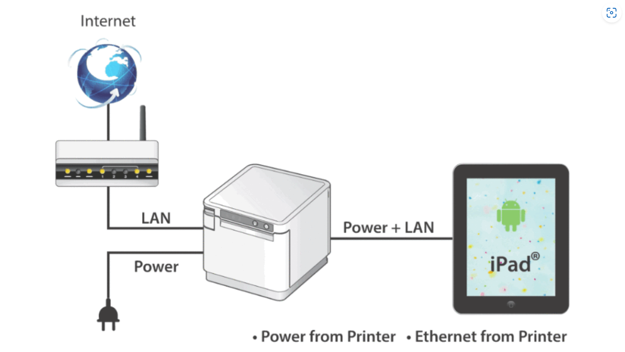 Star Micronics MCP31LBi Wireless Thermal Receipt Printer - Bluetooth, USB, Lightning & LAN Connectivity for Retail, Restaurant & POS Systems - Fast Printing for Receipts, Tickets & Labels
