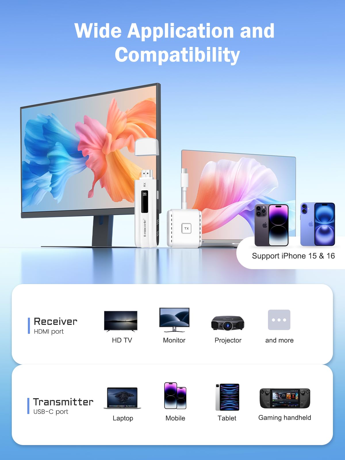 Lemorele Wireless USB-C Transmitter & HDMI Receiver Kit - Plug & Play USB-C to HDMI Wireless Extender with 2.4/5G Dual Band, 164ft Range & 1080P Full HD - Stream Video & Audio from Phone/Laptop to TV/Monitor for Home Theater, Gaming & Office Presentations