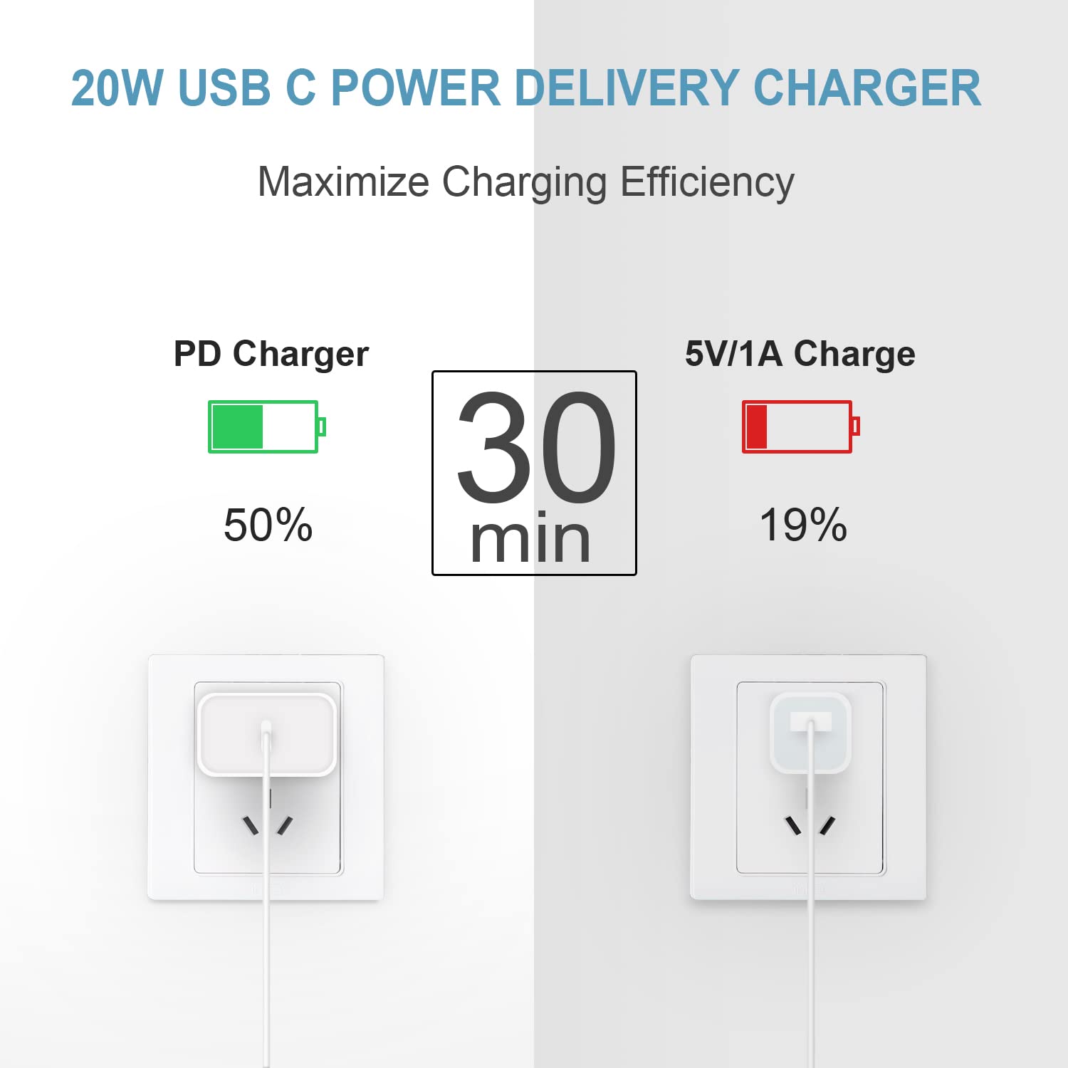 10FT Fast Charging USB C Charger Block 2-Pack - Compatible with iPhone 16/16 Plus/16 Pro/16 Pro Max/iPhone 15/15 Pro Max - Type C Power Adapter for Quick Charging - Perfect for Home, Office & Travel Use