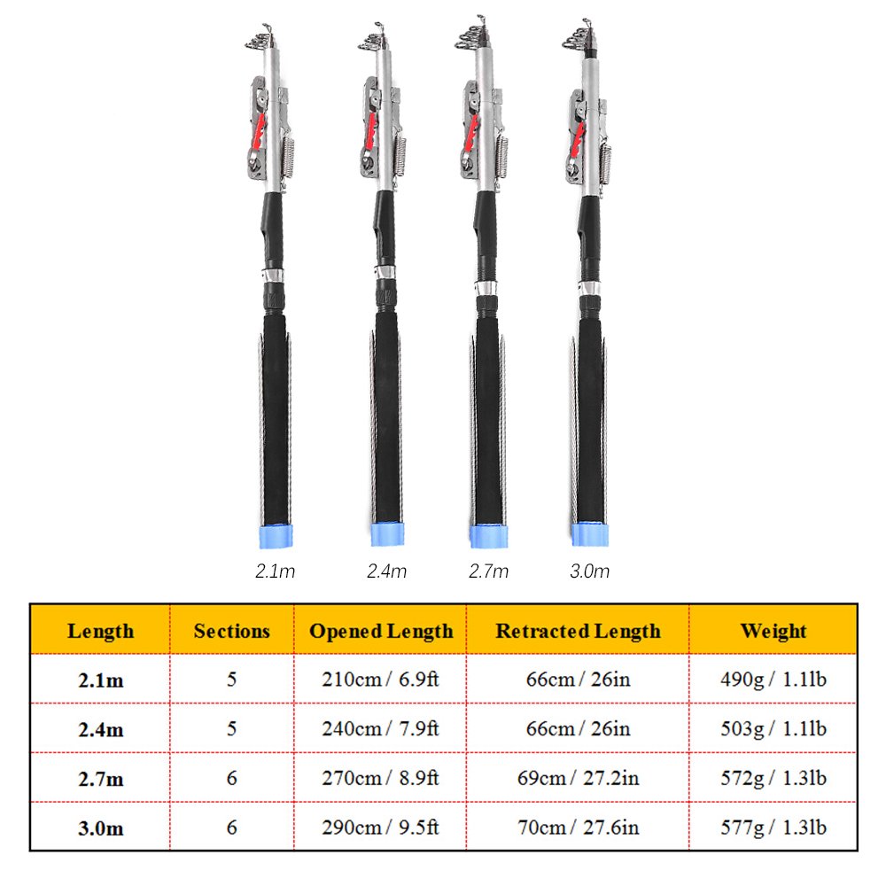 Lixada 3.0m Automatic Telescopic Fishing Rod - Adjustable Lightweight Carbon Fiber Pole for Sea, River, Lake & Pool Fishing | Perfect for Bank Stick Fishing & Outdoor Adventures