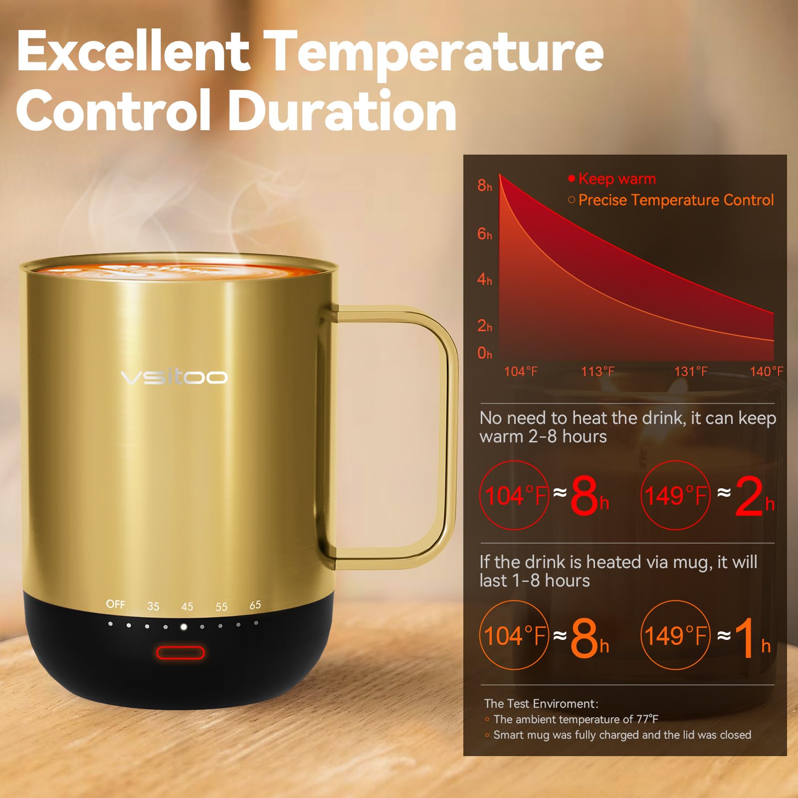 VSITOO S3Pro Smart Temperature Control Coffee Mug with Lid - 14oz Self-Heating Travel Mug, 90 Min Battery Life, APP & Manual Control - Perfect Gift for Coffee Lovers (Gold) - Ideal for Office, Home, Travel & Outdoor Use