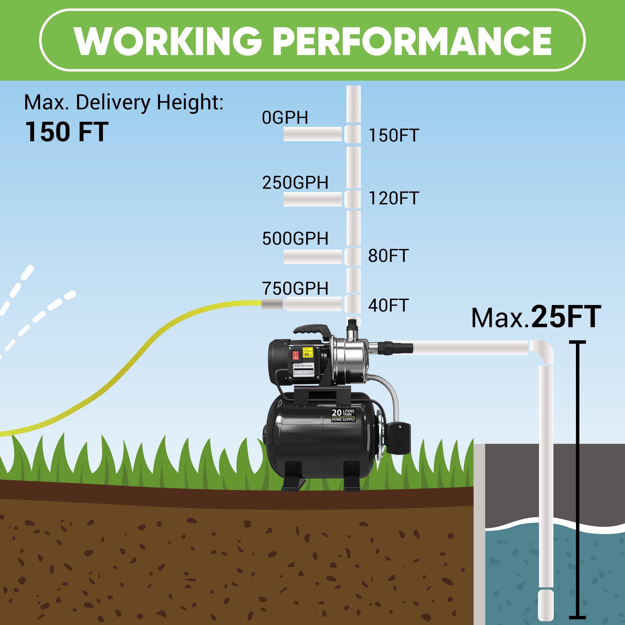 1.6HP Shallow Well Pump with 5-Gal Pressure Tank - 1000GPH Automatic Jet Pump for Home Water Supply, Garden Irrigation & Lawn Care - 120V Black (Ideal for Residential Water Transfer, Sprinkler Systems & Outdoor Cleaning)