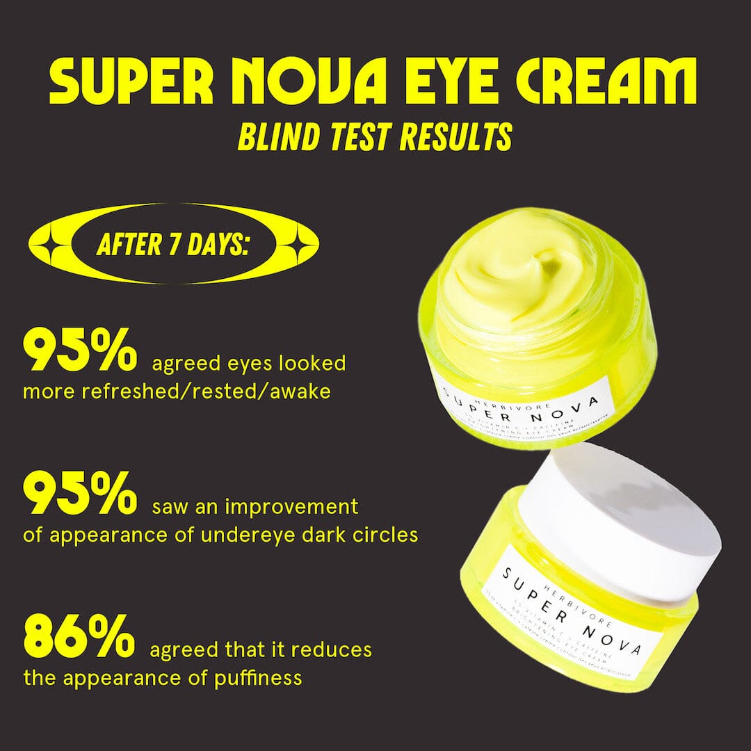 Super Nova 5% THD Vitamin C Brightening Eye Cream for Dark Circles & Puffiness - Anti-Aging Under Eye Treatment for Dark Spots & Wrinkles - Day & Night Use for Brighter, Youthful Eyes
