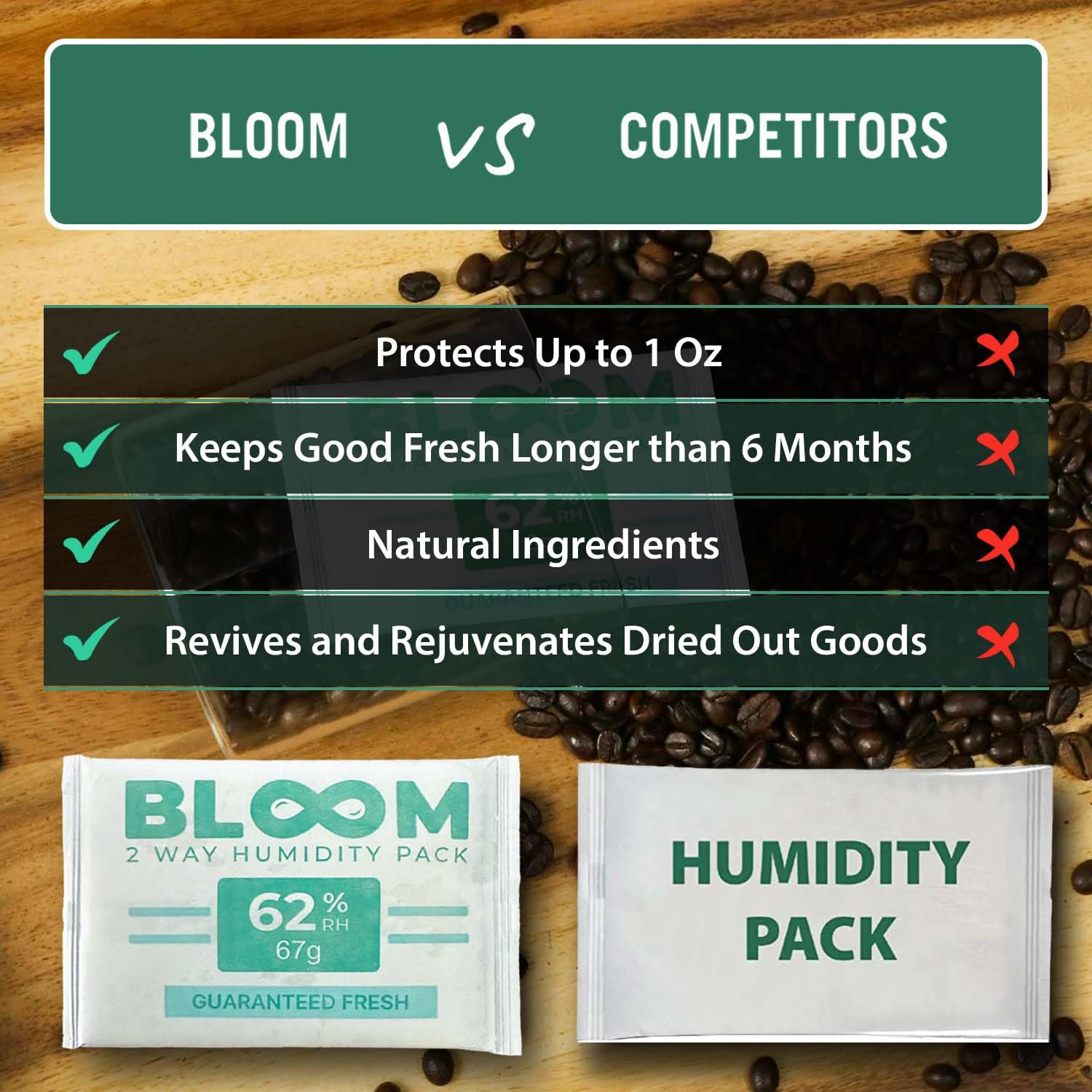 Herb Guard 62% Humidity Control Packs - 4 x 67g Boveda-Style Moisture Packs for Cannabis, Cigars & Herbs | Maintains Perfect Humidity for 1 LB | Revives Dry Products | Ideal for Storage Jars, Humidors & Travel Cases