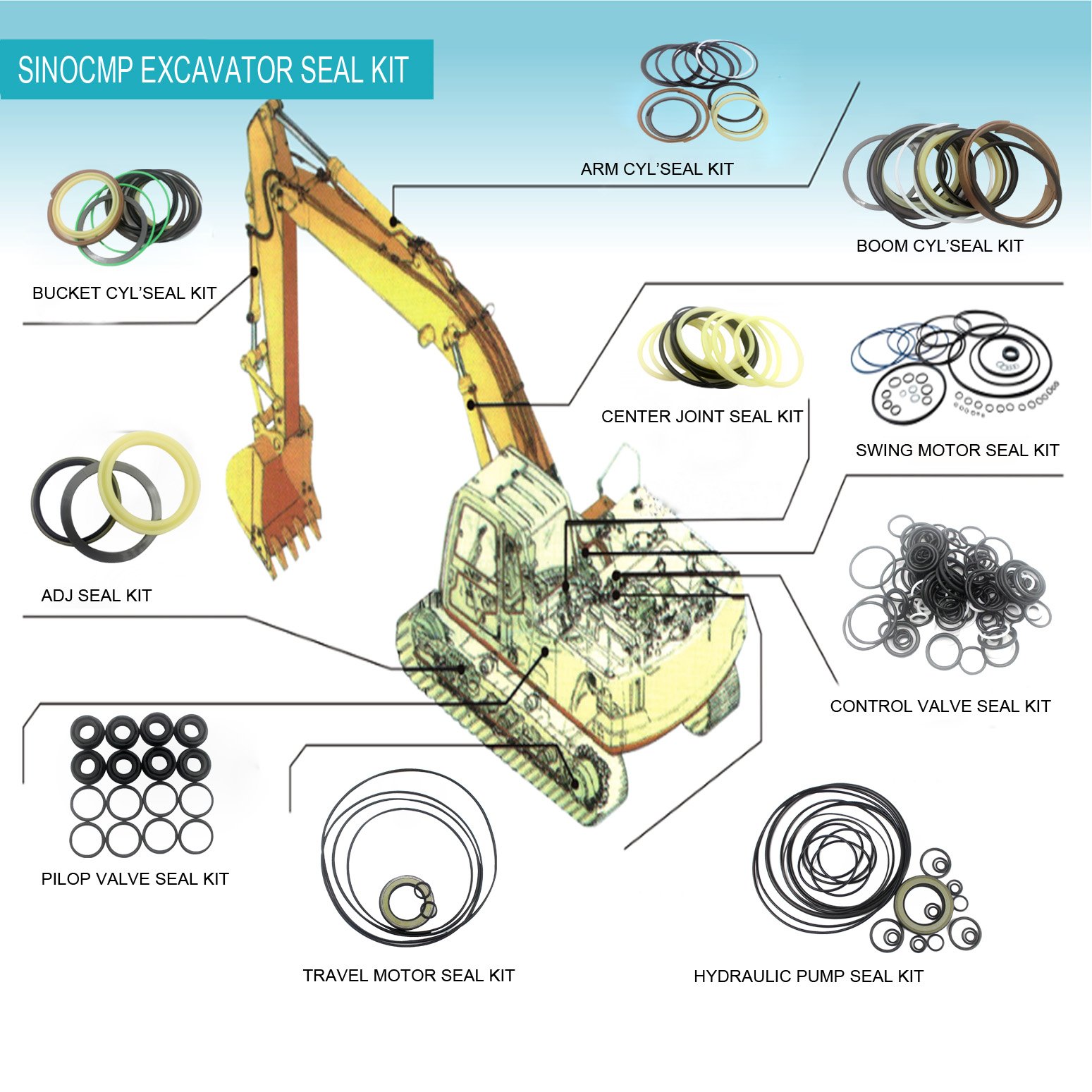 Komatsu PC220-2 PC220LC-2 Excavator Hydraulic Cylinder Repair Seal Kit - SINOCMP PC220-2 Arm Seal Kit with 3 Month Warranty - Perfect for Hydraulic Leak Repairs & Excavator Maintenance