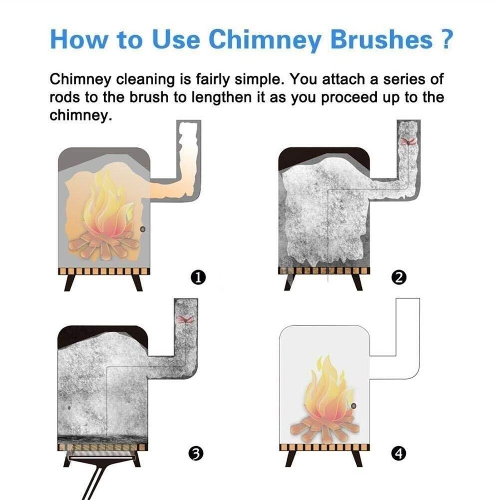 Chimney Sweep Kit with Flexible Rods - Fireplace & Dryer Vent Cleaning Brush Set - 410mm Rotary Lint Remover (6 Rods) - Perfect for Home Fireplace Maintenance & Dryer Vent Cleaning
