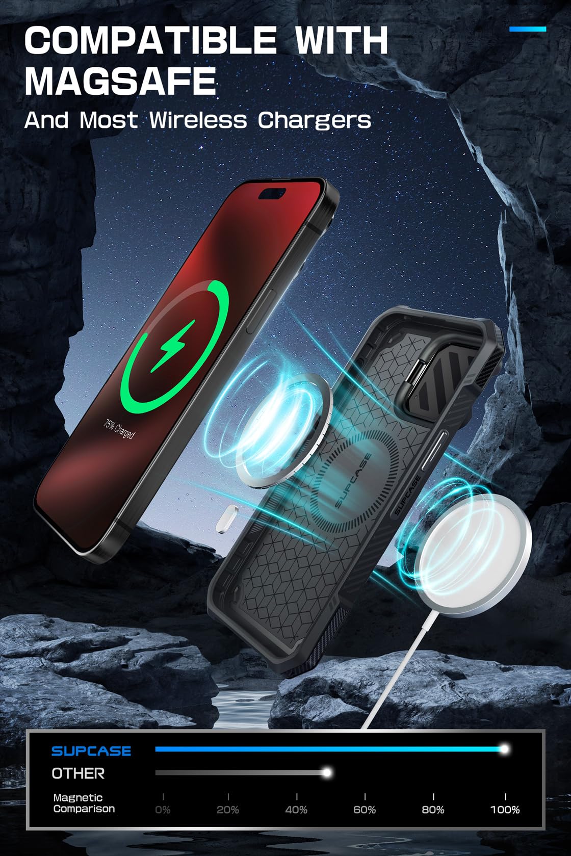SUPCASE Heavy Duty Magnetic Phone Case for iPhone 15 Pro Max with Stand - Military-Grade Protection, Built-in Camera Cover & MagSafe Compatible (Red) - Perfect for Travel, Work & Outdoor Activities