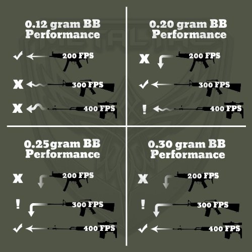 MetalTac® 0.20g 6mm Airsoft BBs - 125,000 Round High-Performance Pellets for Airsoft Guns | Perfect for Target Practice & Competitive Shooting