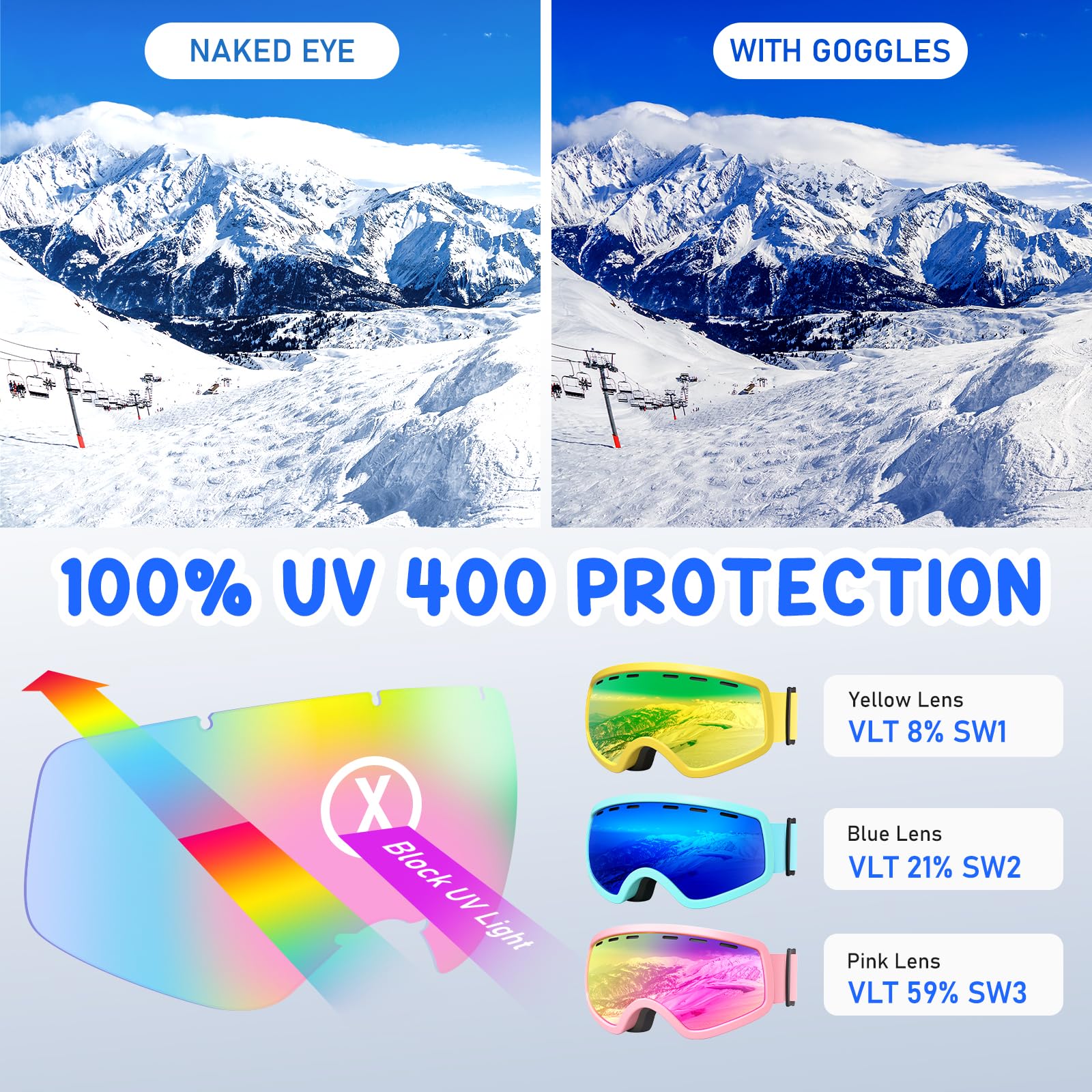 ZMLM Kids Ski Snowboard Goggles - UV Protection, Anti-Fog & Dustproof Winter Sports Goggles for Boys & Girls - Perfect for Skiing, Snowboarding & Outdoor Winter Activities