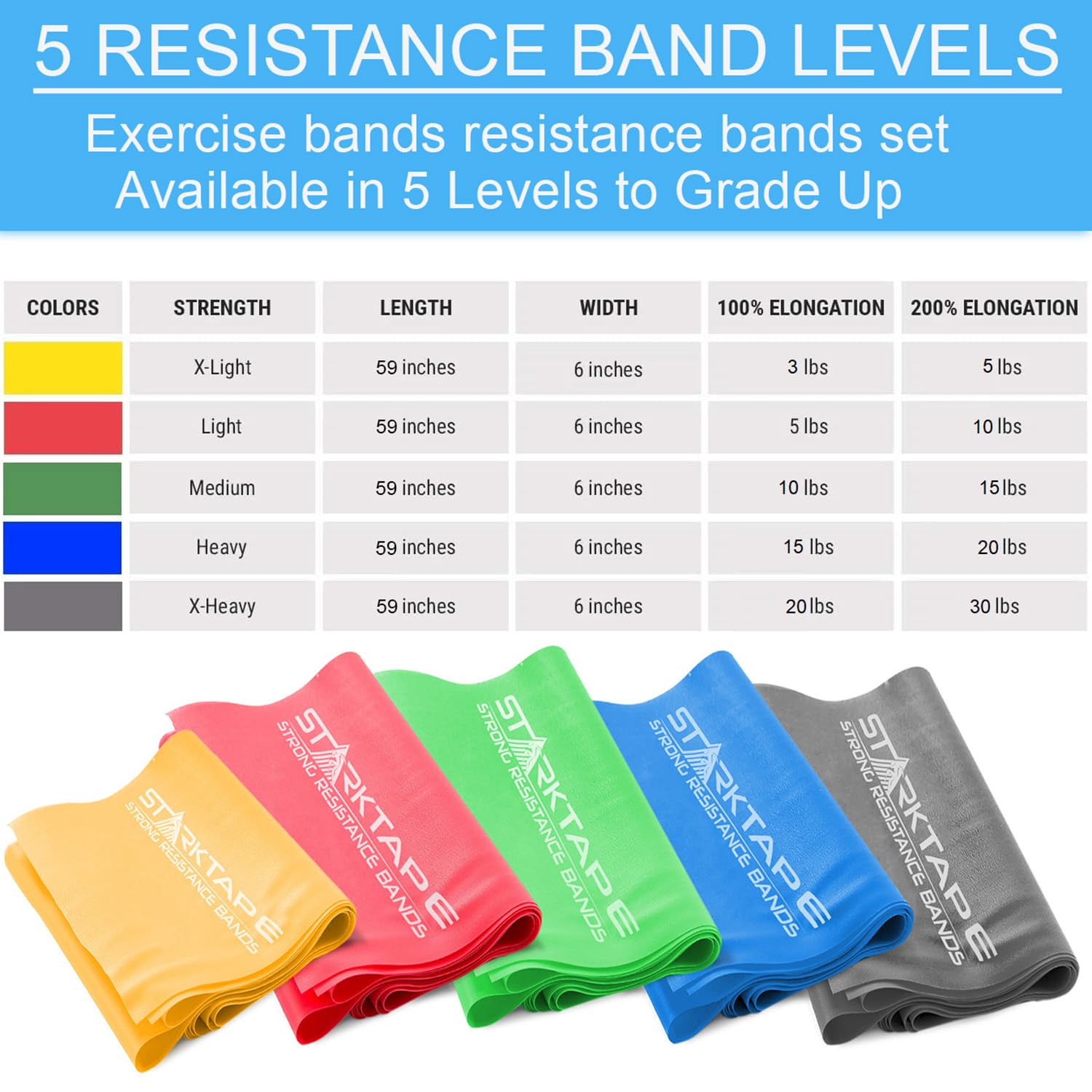 Premium Resistance Bands Set - 3 or 5 Pack Non-Latex Elastic Exercise Bands for Physical Therapy, Strength Training & Home Workouts | Ideal for Yoga, Pilates, Gym & Rehabilitation | Perfect for Home Fitness, Travel & Physical Therapy Recovery