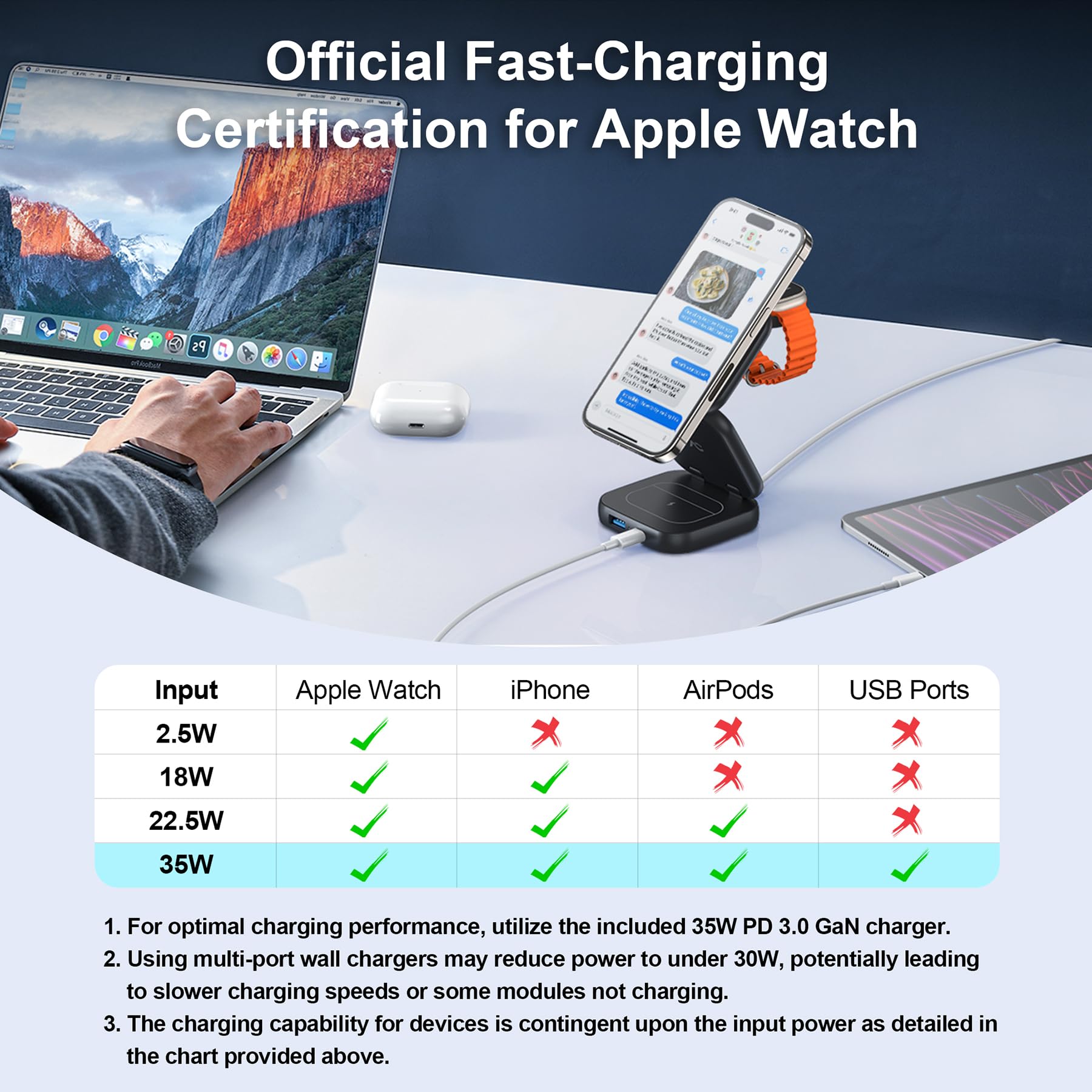 5-in-1 Wireless Charging Station with MagSafe - 15W Fast Magnetic Foldable Stand for iPhone 16/15/14/13 Series & Apple Watch S1-9/Ultra - Includes 35W Adapter | Perfect for Home, Office & Travel