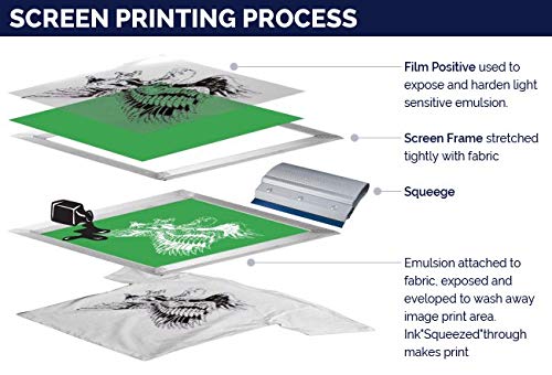 13 x 19 Inch Waterproof Inkjet Transparency Film for Silk Screen Printing - 5 Packs (500 Sheets) - Ideal for DIY Crafts, Sign Making, and Professional Printing Projects