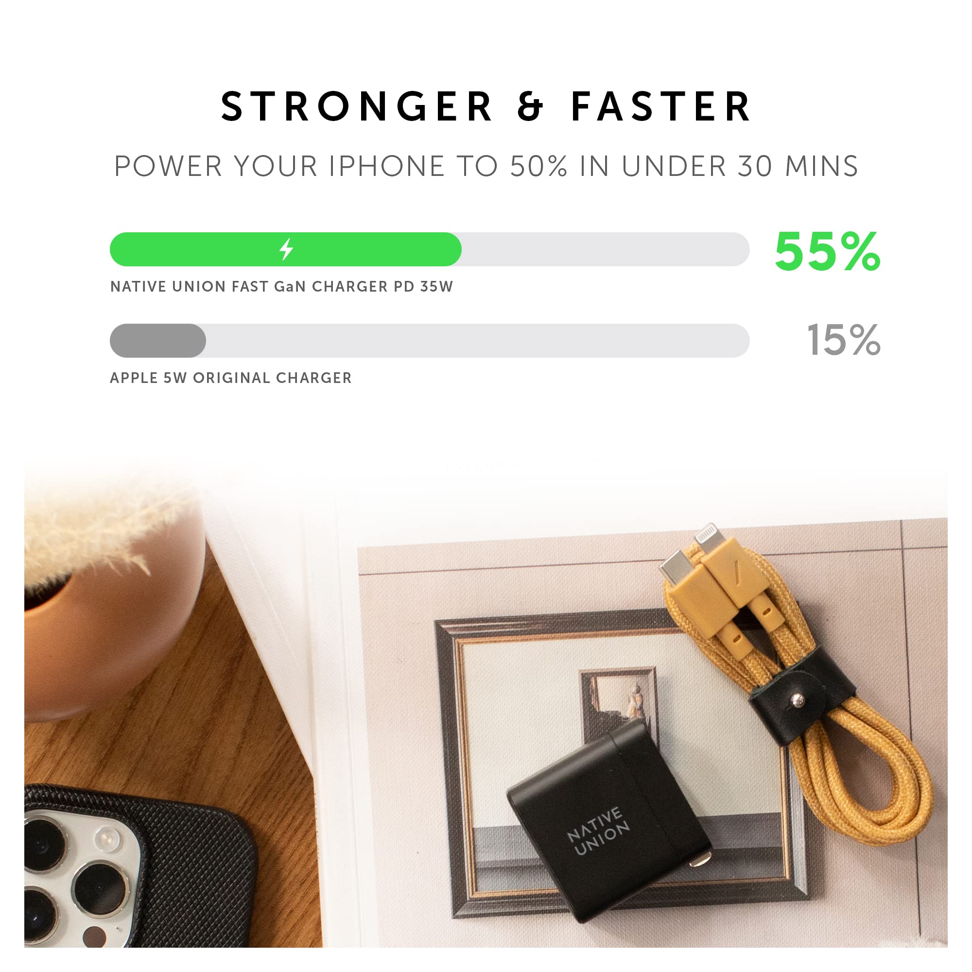 Native Union Fast GaN Charger PD 35W - Compact USB-C Wall Charger for iPhone 16 Series, Samsung S24 | Fast Charging Power Adapter for Phones, Tablets | Perfect for Travel, Office & Home Use (Black)