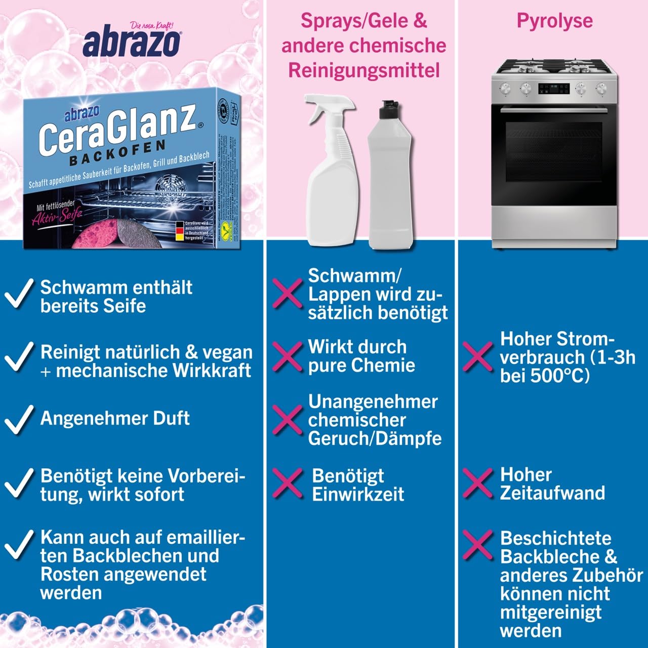 CeraGlanz Oven Cleaner - 4 Pack (2x2) | Antibacterial Oven Cleaner for Stubborn Grease & Grime | Safe & Effective for All Ovens | Perfect for Deep Cleaning, Kitchen Maintenance & Home Care
