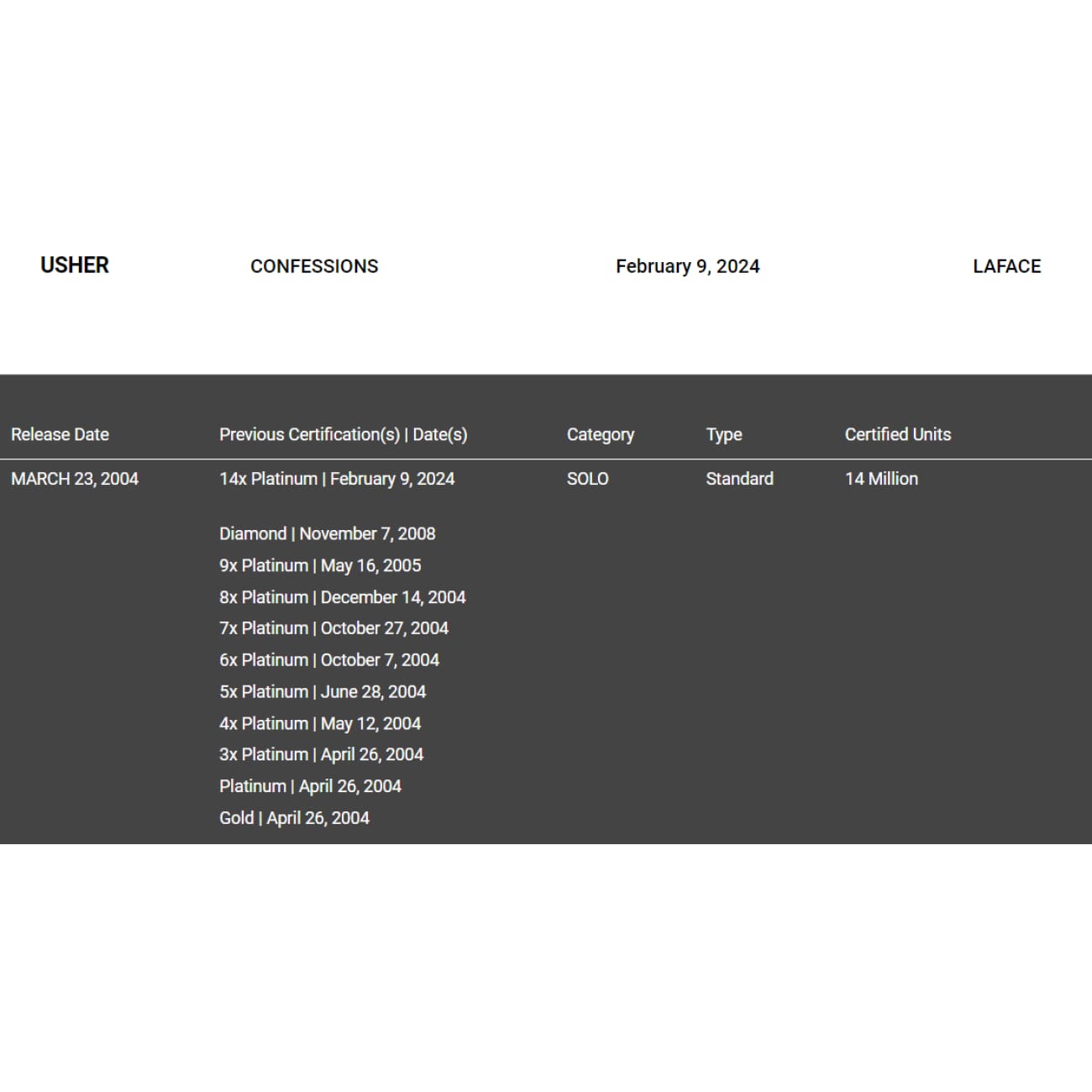 Usher Confessions Album - 9x Multi-Platinum RIAA Certified Award - Perfect for Music Collectors & Display in Home or Office