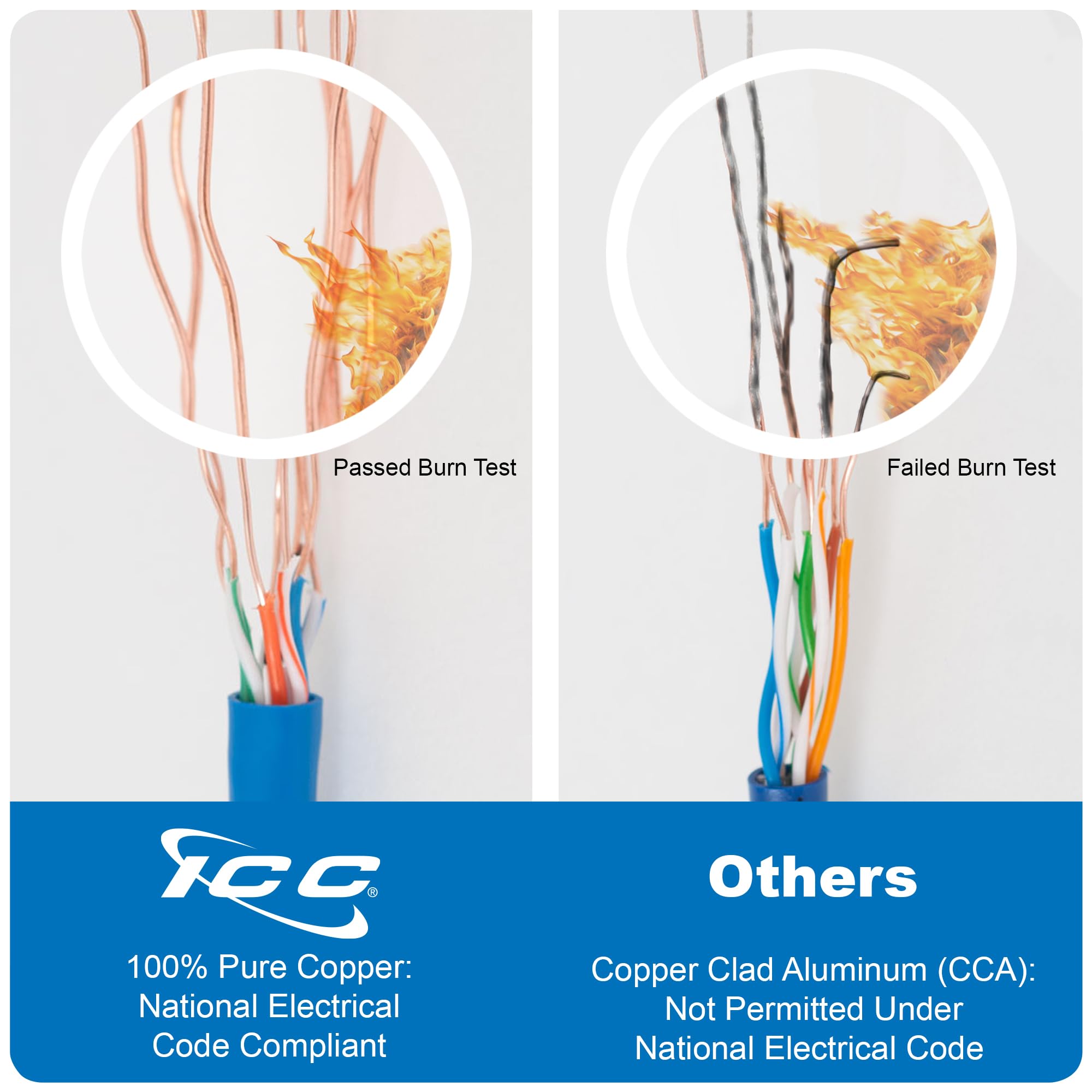 ICC Cat6 CMR Riser 1000ft Bulk Ethernet Cable - 23AWG Solid Pure Copper, Unshielded, PoE++, 500MHz | UL Certified, RoHS, TAA & NEC Compliant | Ideal for Office Networking, Data Centers & High-Speed Internet Installations