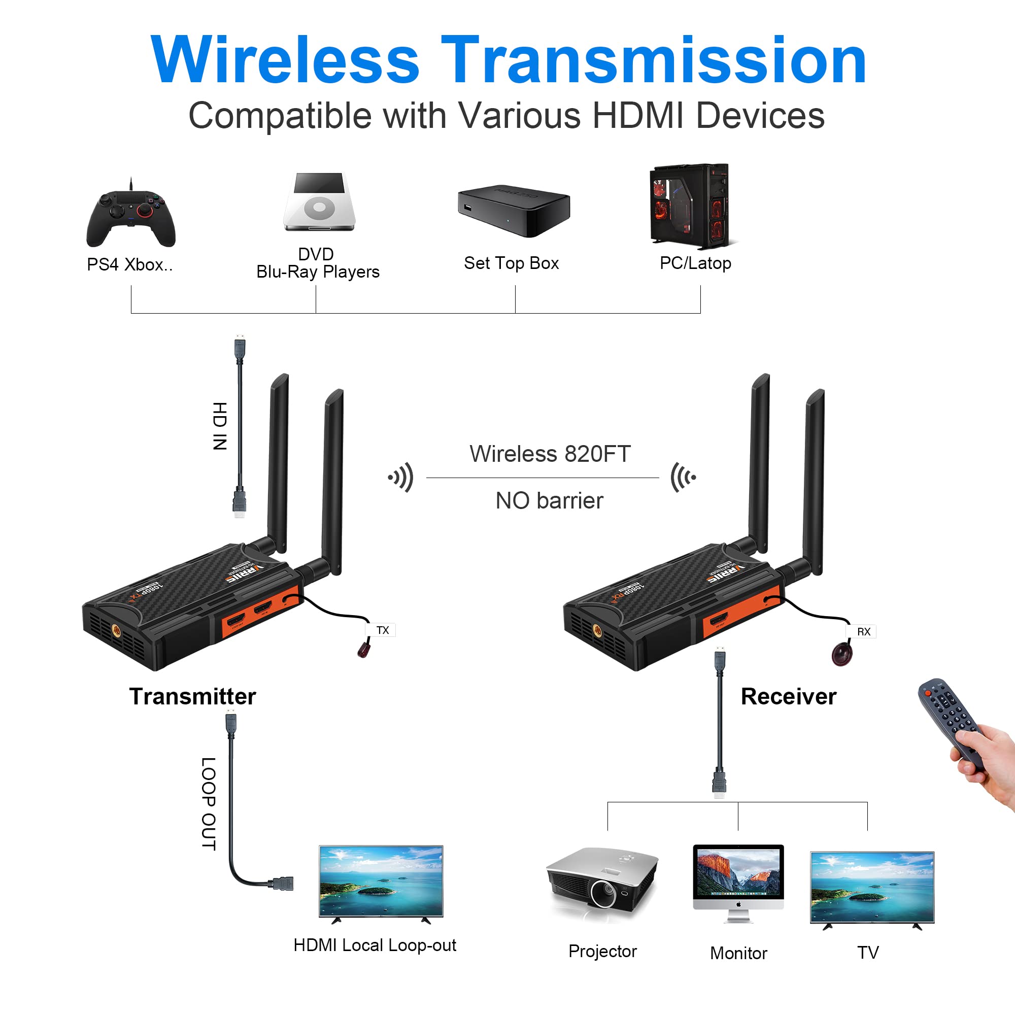 Wireless HDMI Transmitter and Receiver Kit - 250m (820ft) Range, 2.4/5.8GHz Dual Band, 1080P Full HD - Stream from DSLR, Laptop, Netflix, YouTube, PS4 to TV/Projector - Ideal for Home Theater, Gaming, Presentations and Office Meetings