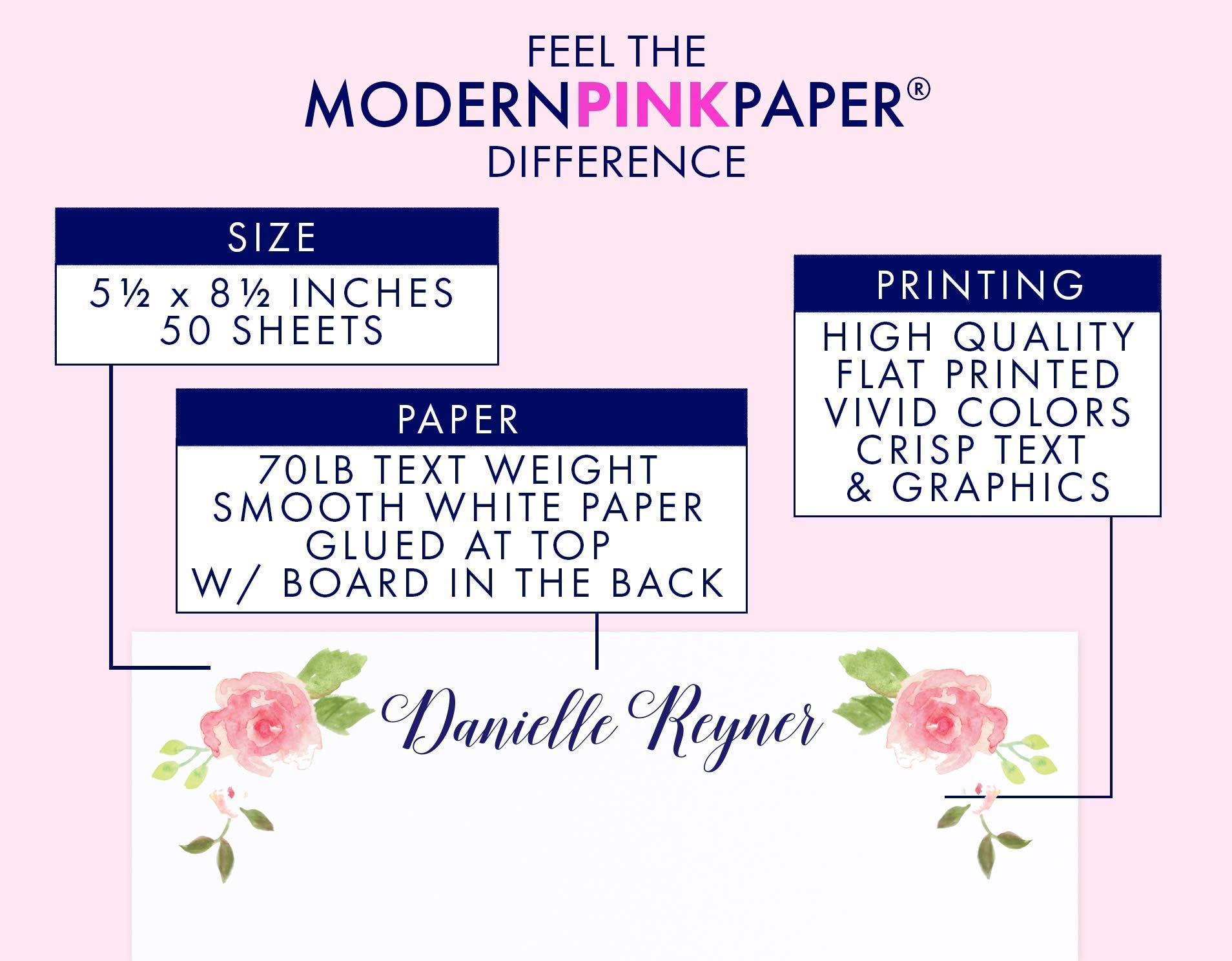 Polka Dot Hearts Notepad & Envelopes Set - 50 Sheets 5.5x8.5in - Perfect for Girls Letter Writing & Gift Giving