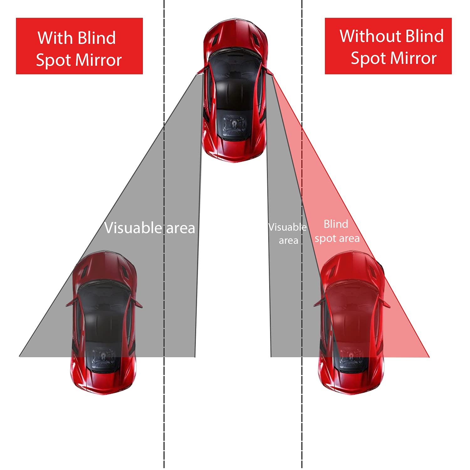 LivTee HD Glass Black Framed Round Blind Spot Mirror - Adjustable Wide Angle Rearview Mirror for Cars, Trucks & SUVs (2 Pack) - Enhance Safety & Visibility for Parking & Lane Changes