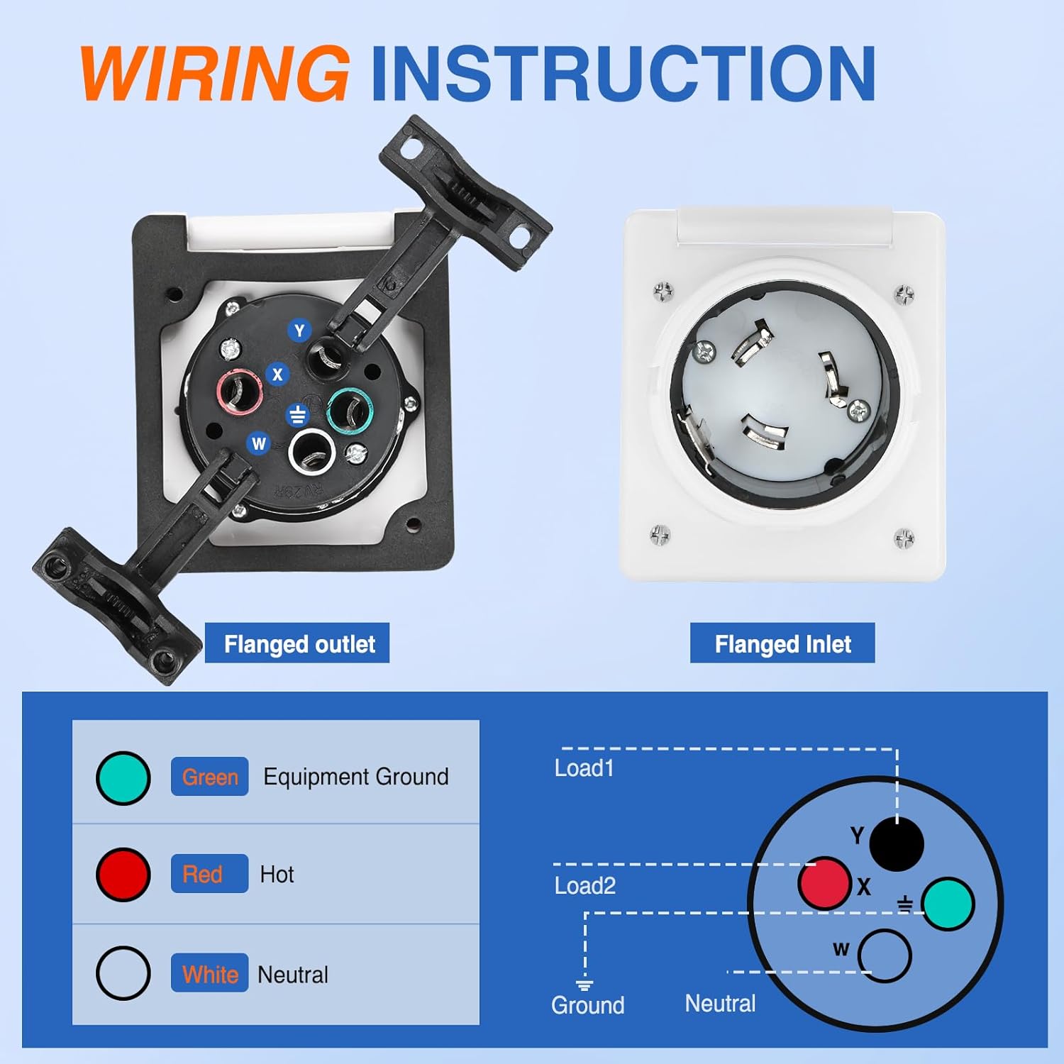 50AMP RV Power Inlet Box - Heavy Duty Weatherproof Outdoor Electrical Receptacle for RV, Camper, Trailer & Motorhome - Perfect for Camping, Road Trips & Outdoor Adventures