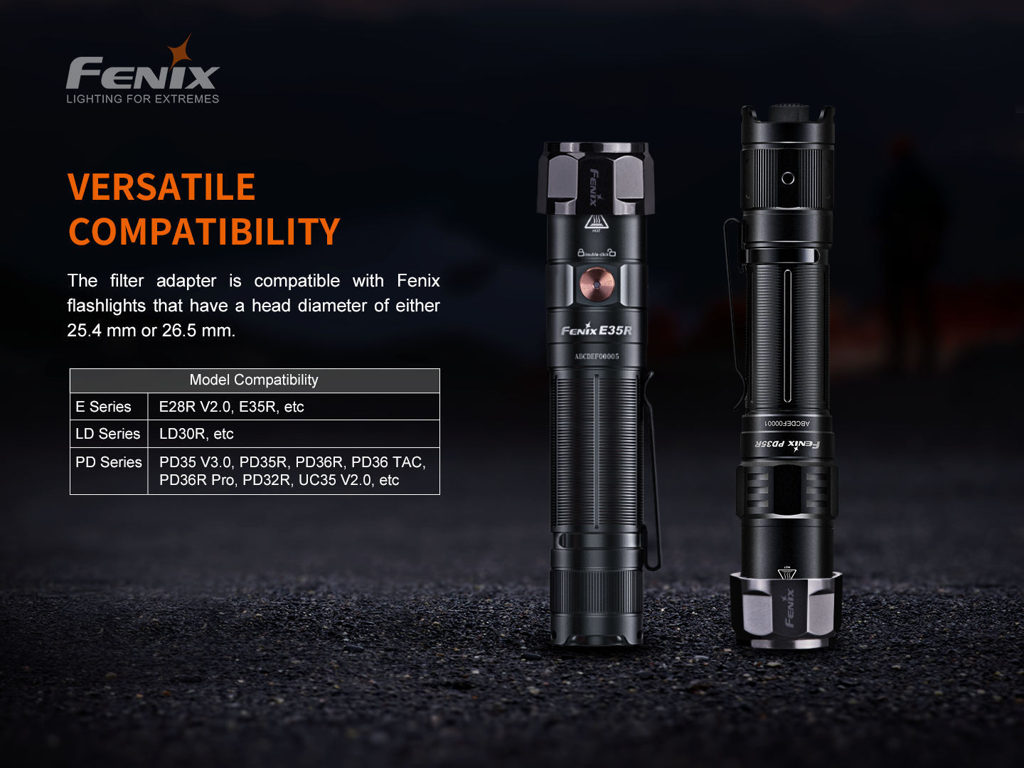 Fenix AOF S+ V2 Red Filter Adapter for Tactical Flashlights - Perfect for Hunting, Camping & Night Vision Protection